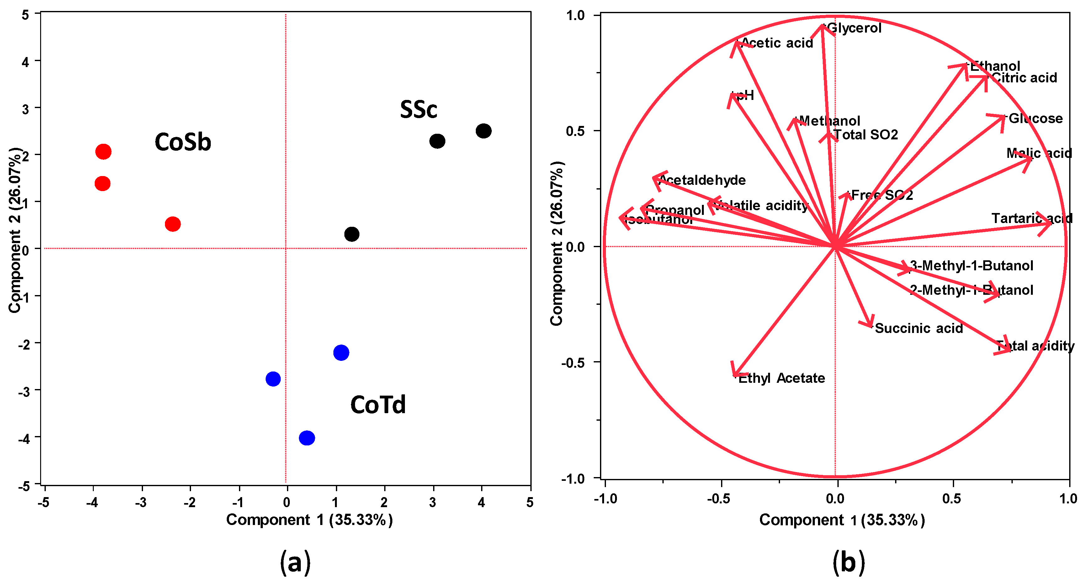 Fermentation 04 00032 g004 Fermentation 04 00032 g004