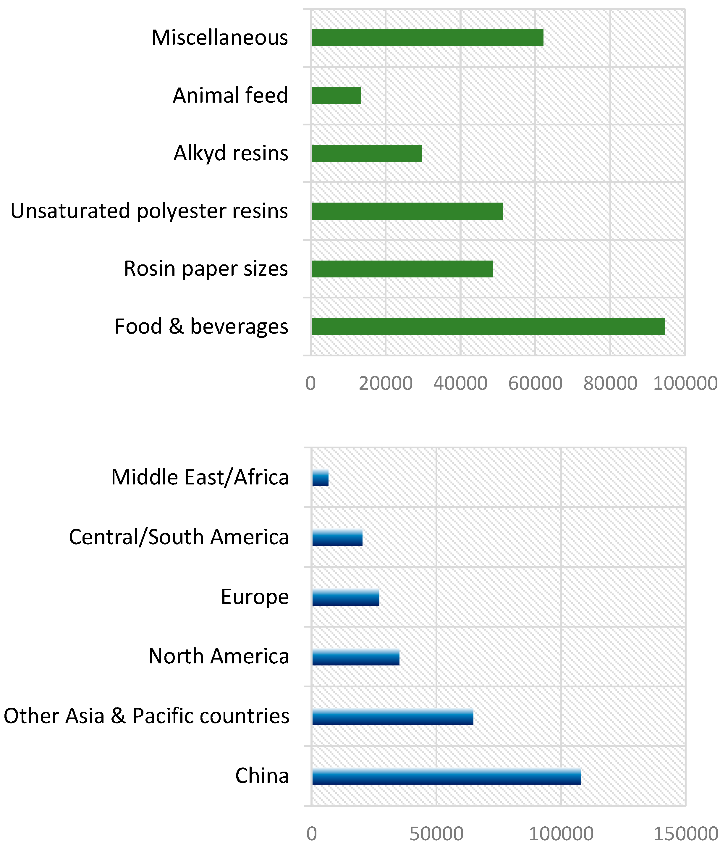 Fermentation 04 00033 g001