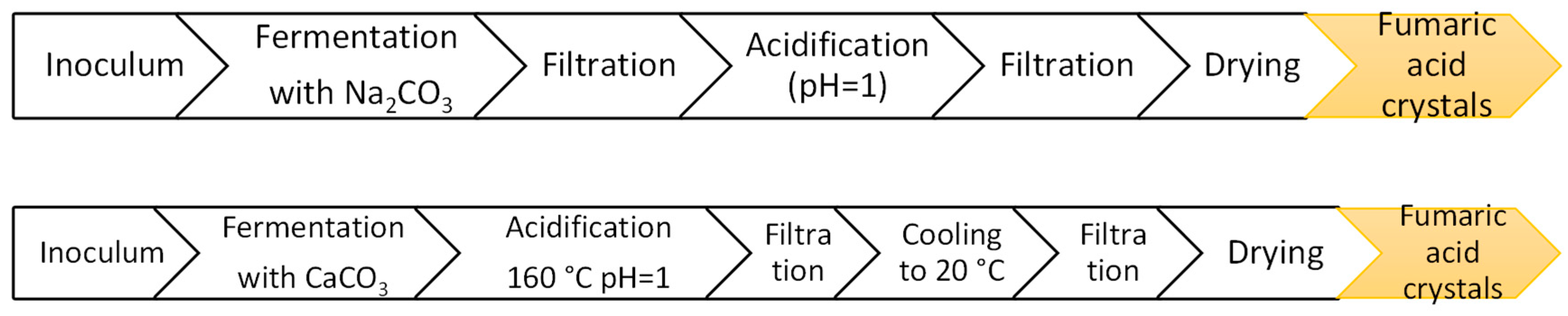 Fermentation 04 00033 g002