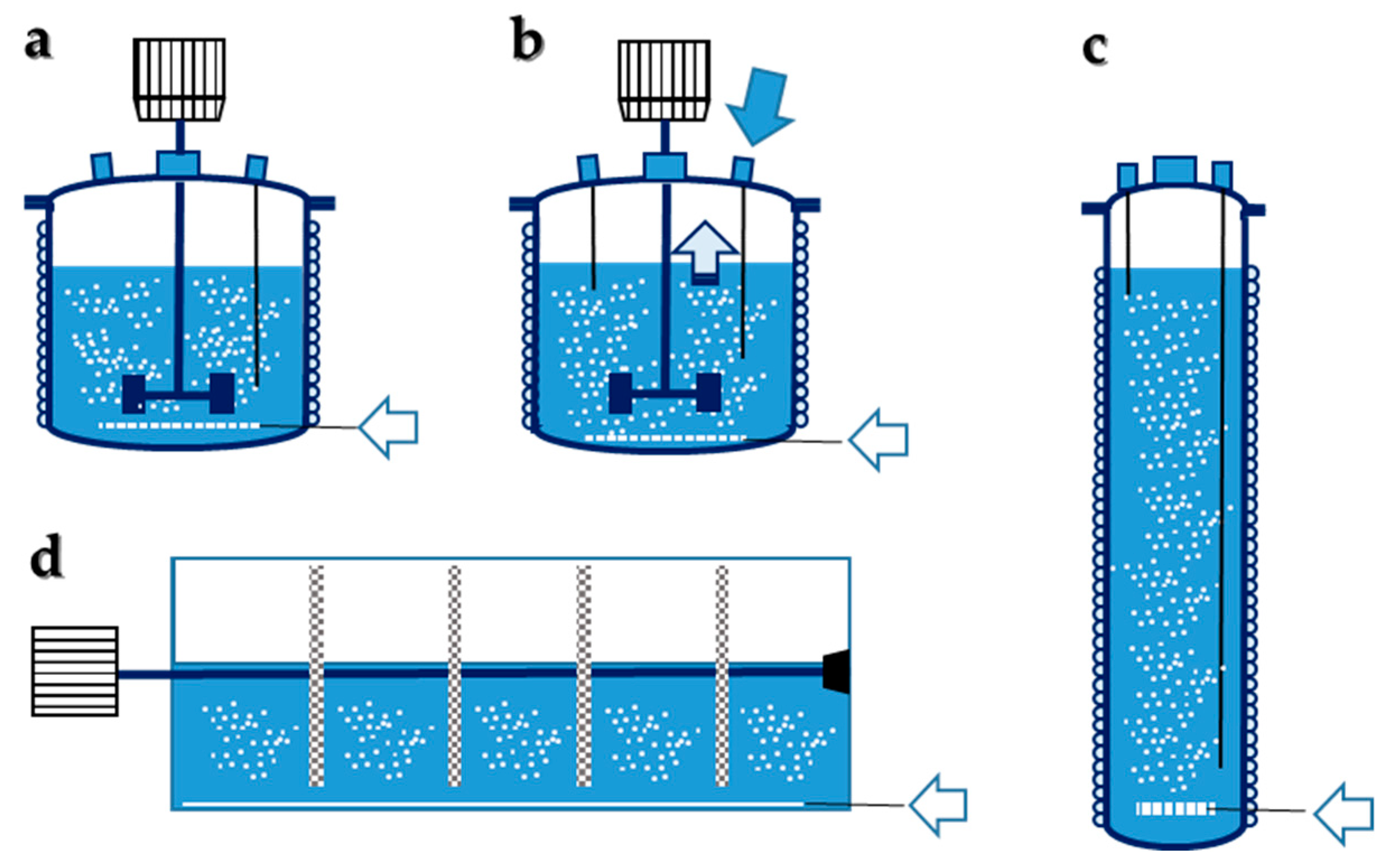 Fermentation 04 00033 g004