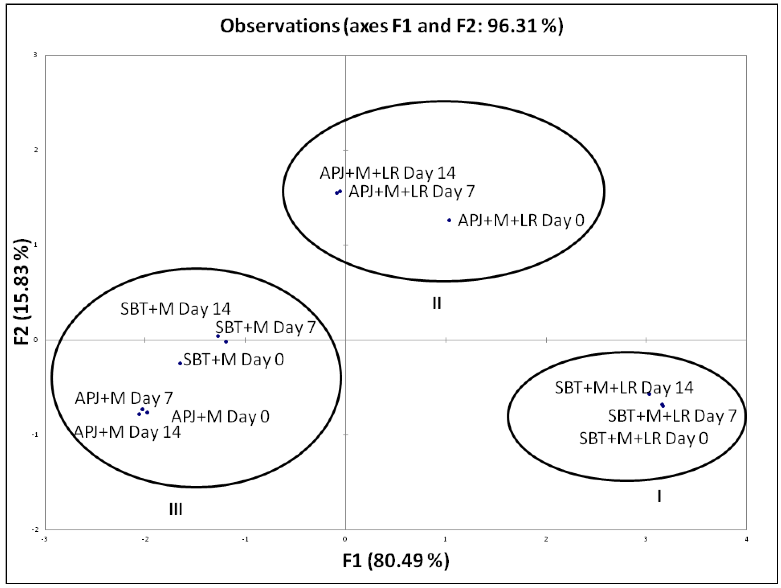 Fermentation 04 00034 g001
