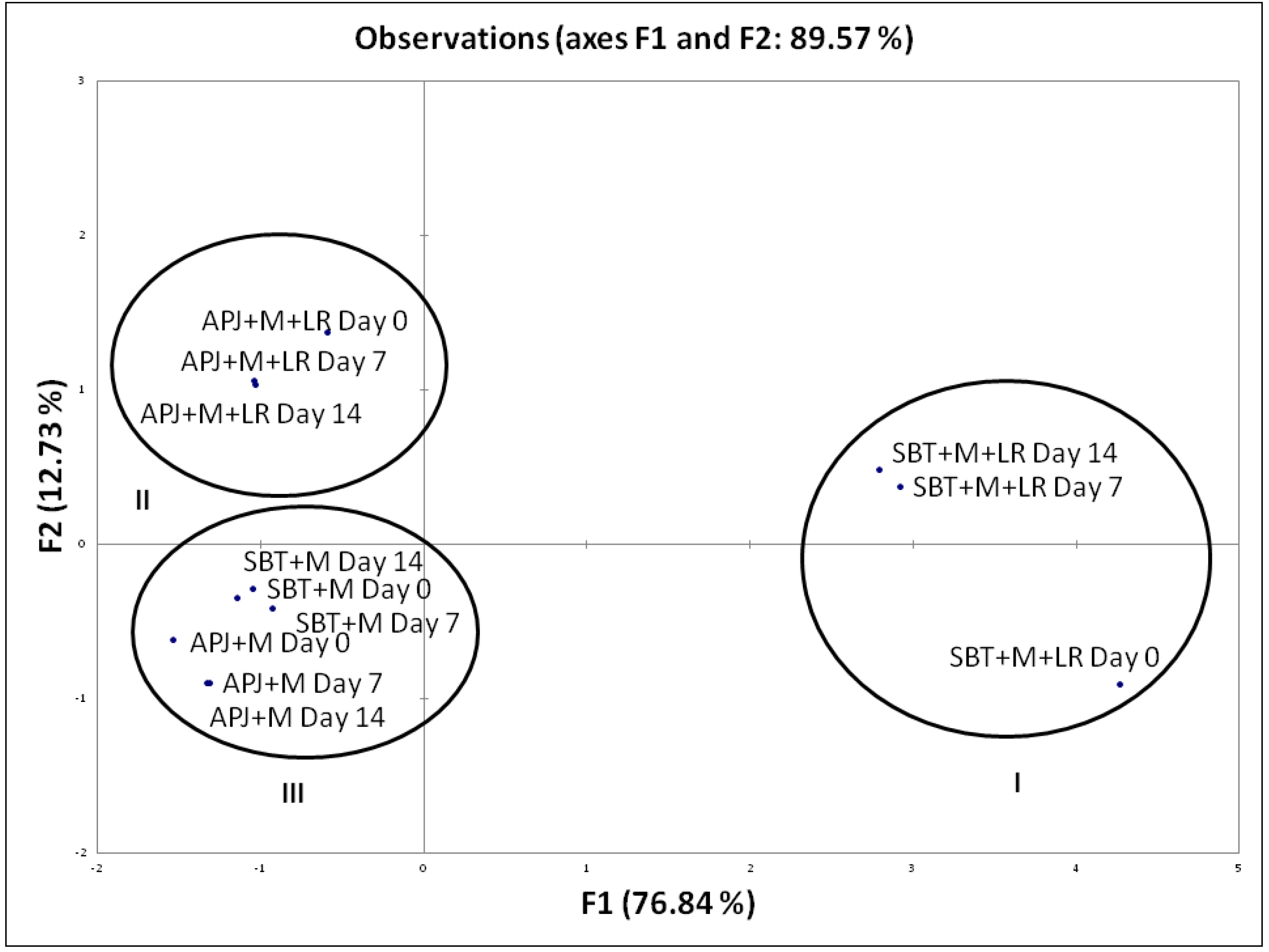 Fermentation 04 00034 g002