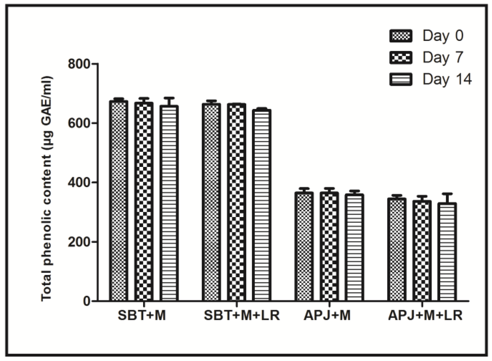 Fermentation 04 00034 g003