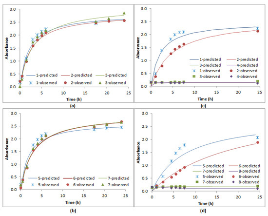Fermentation 04 00035 g006