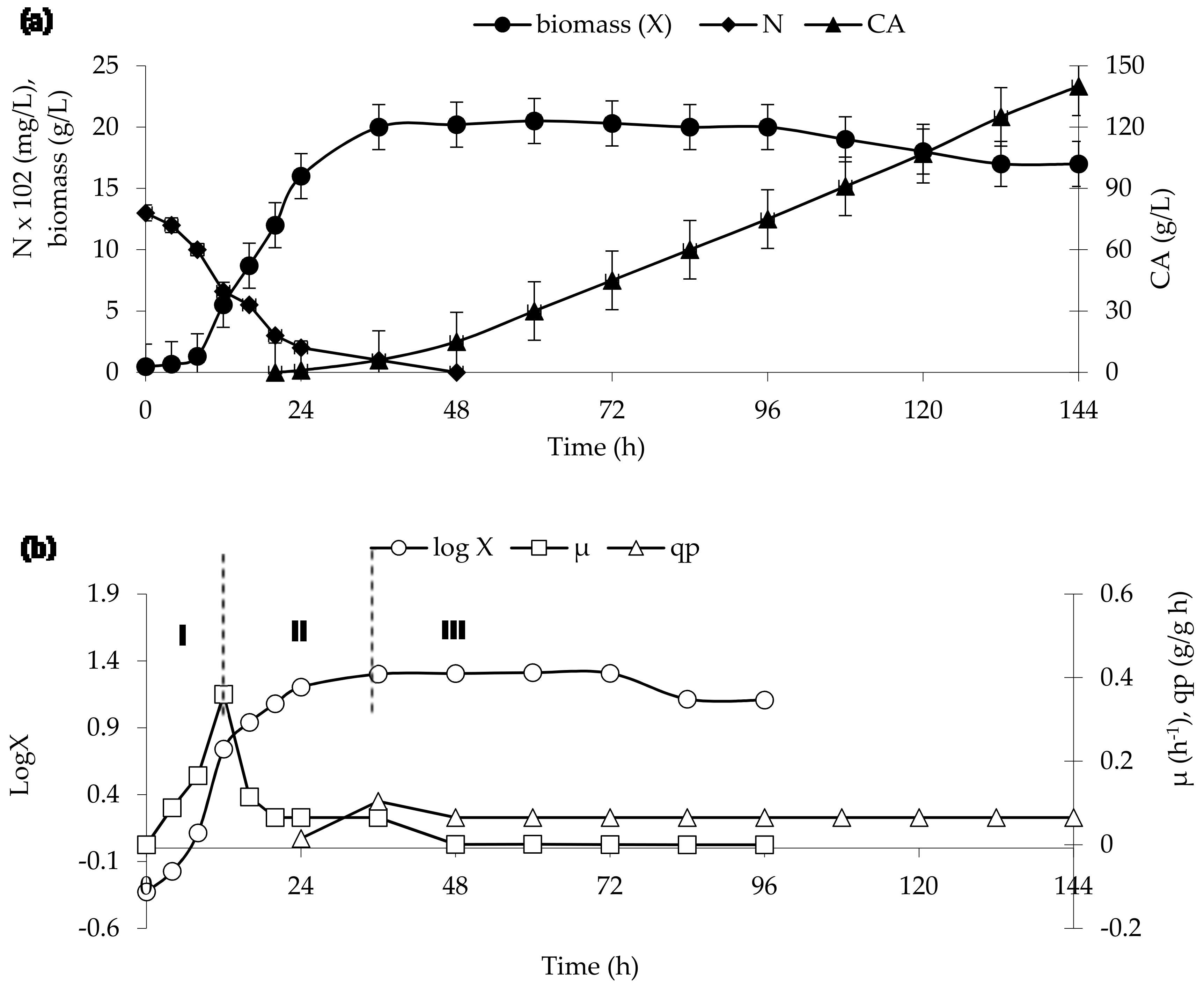 Fermentation 04 00036 g001