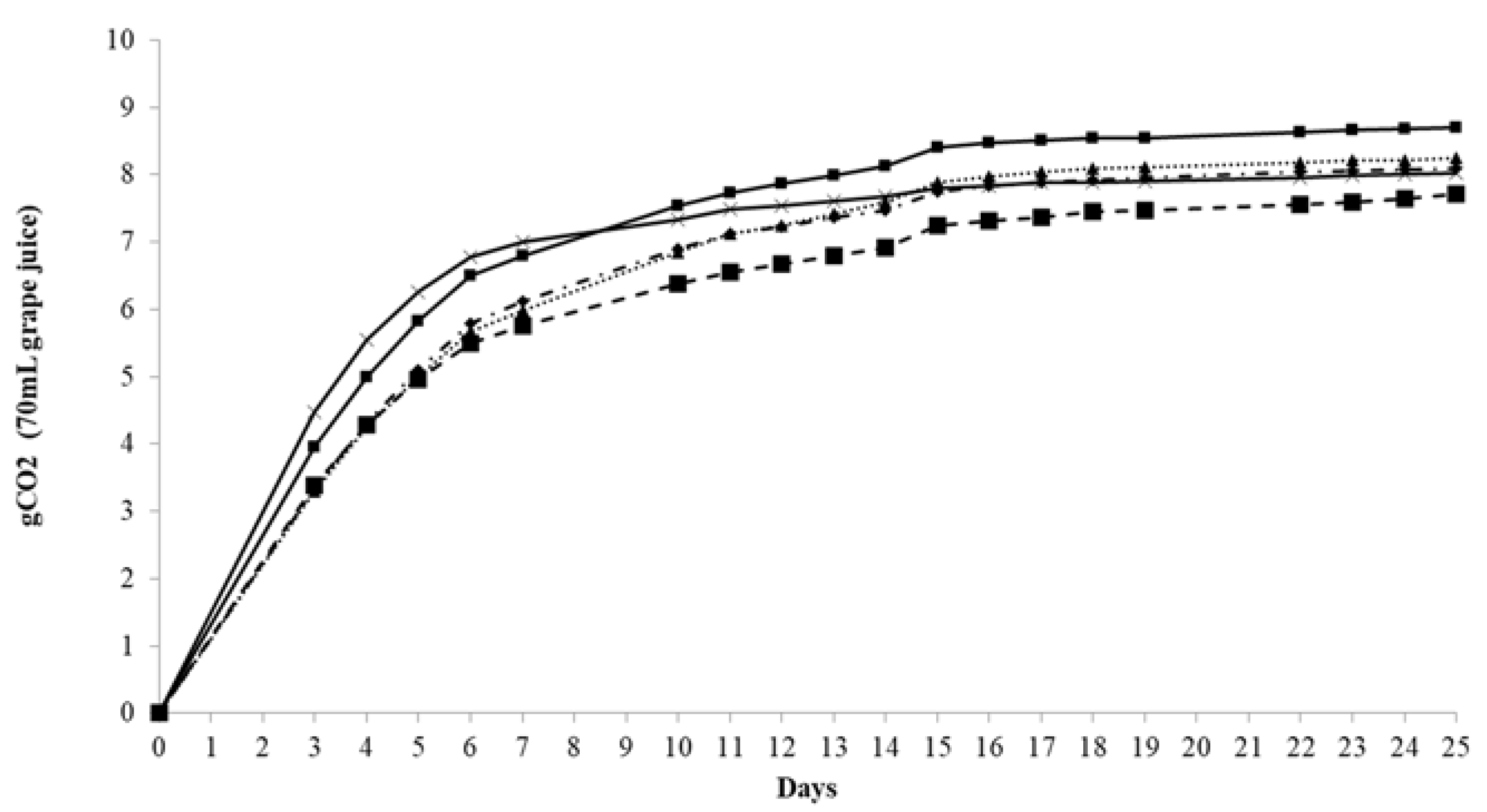 Fermentation 04 00037 g002