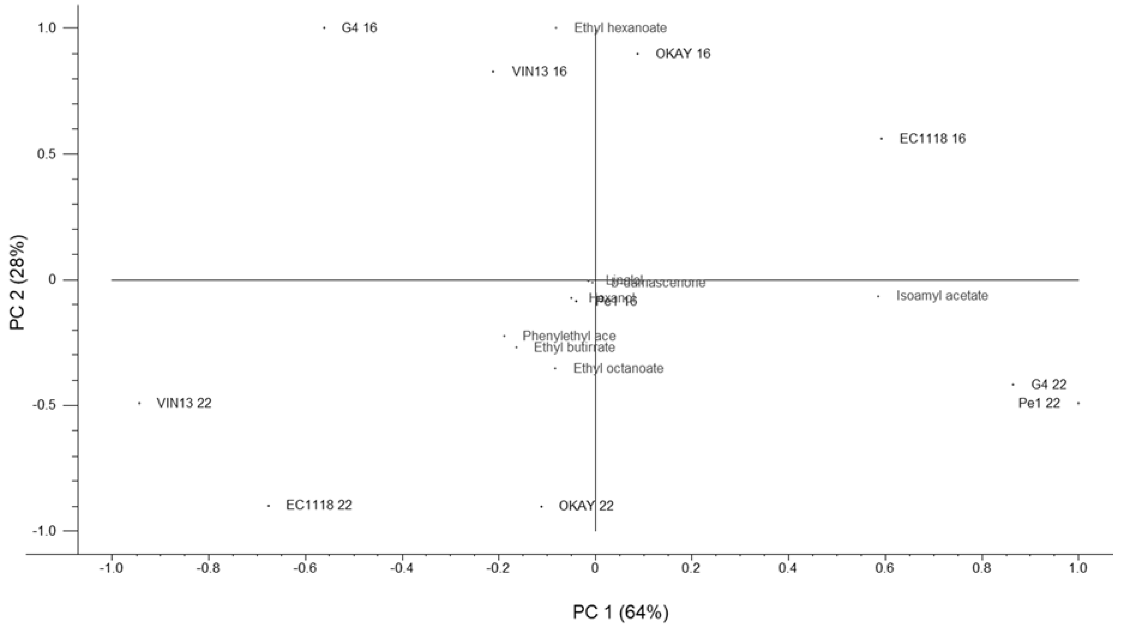 Fermentation 04 00037 g004