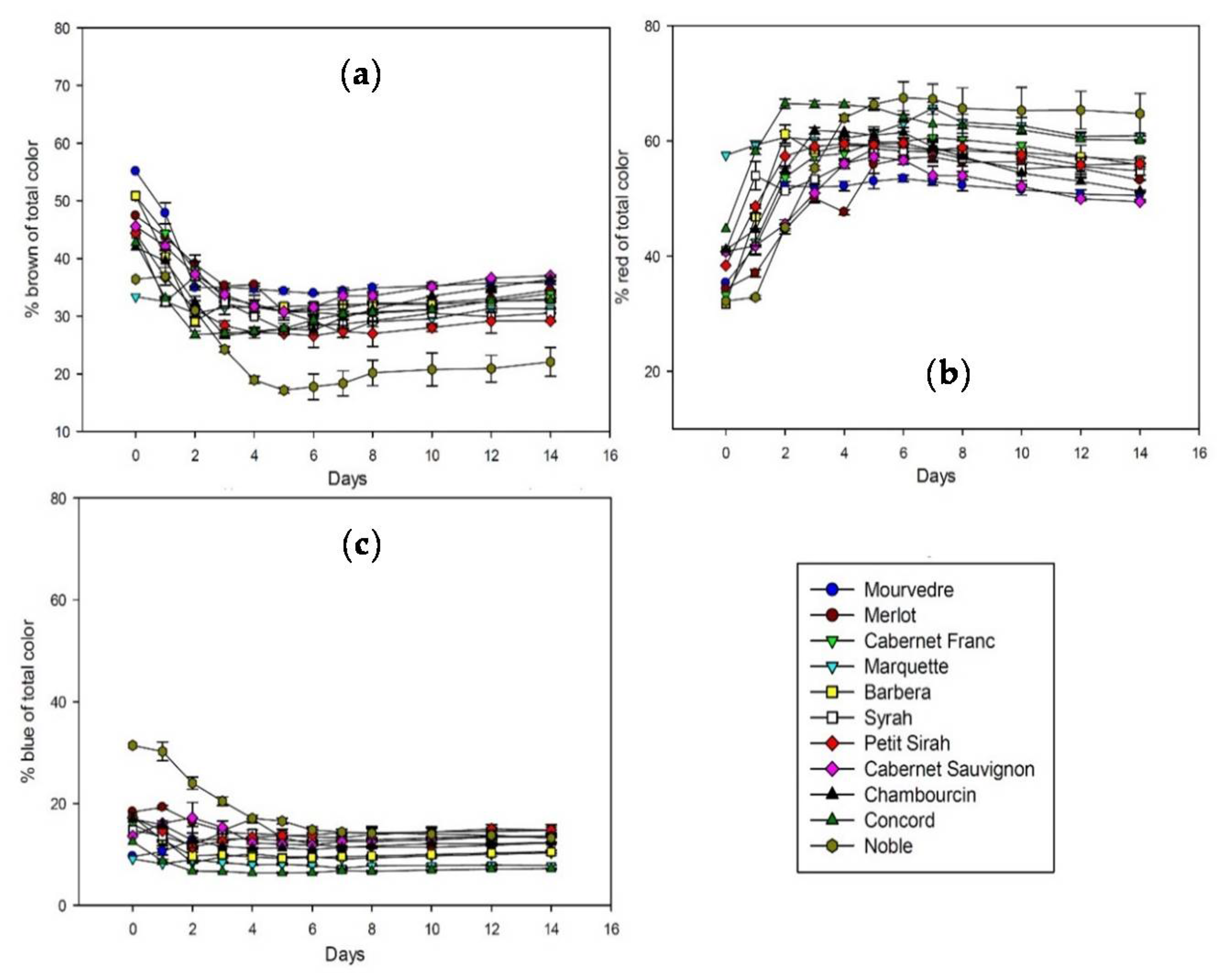 Fermentation 04 00039 g001