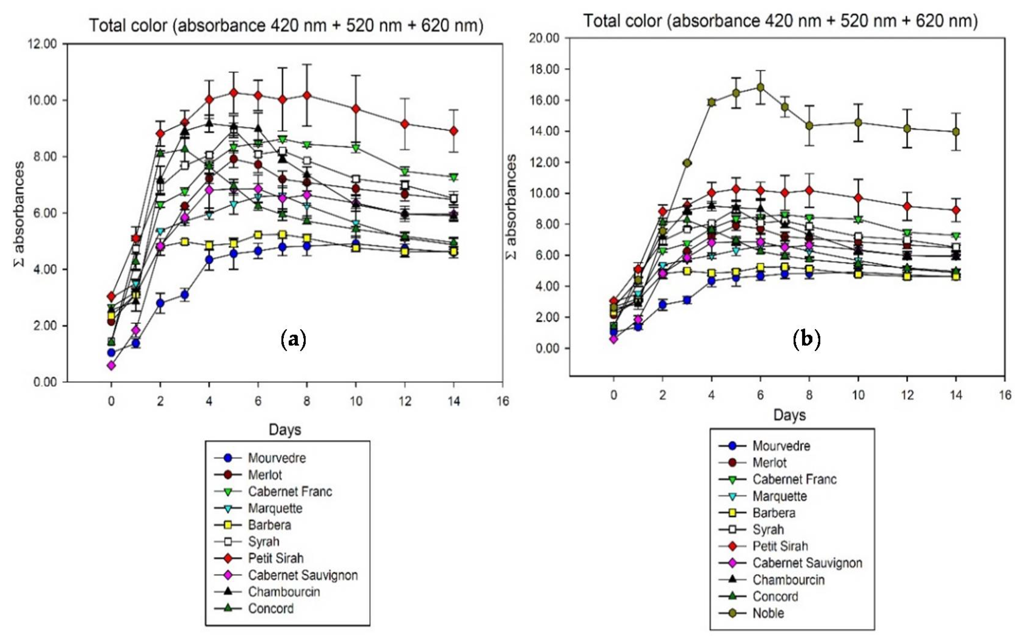 Fermentation 04 00039 g002