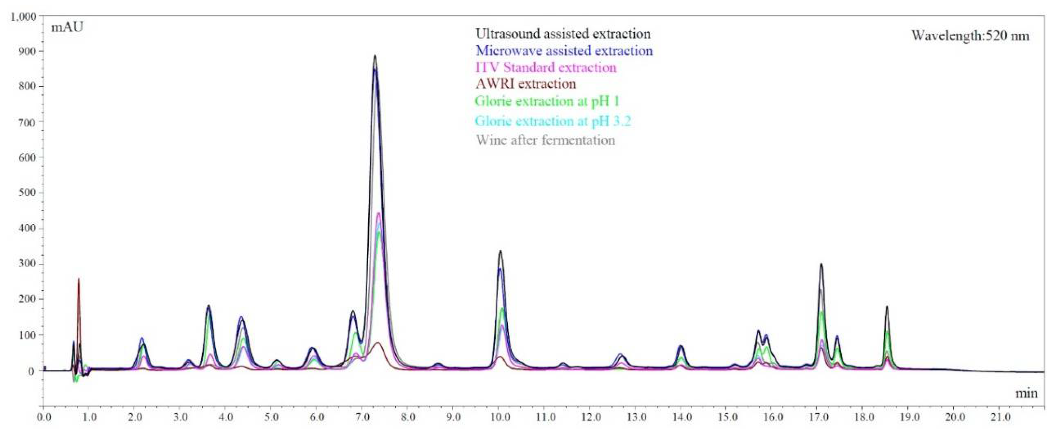 Fermentation 04 00039 g004