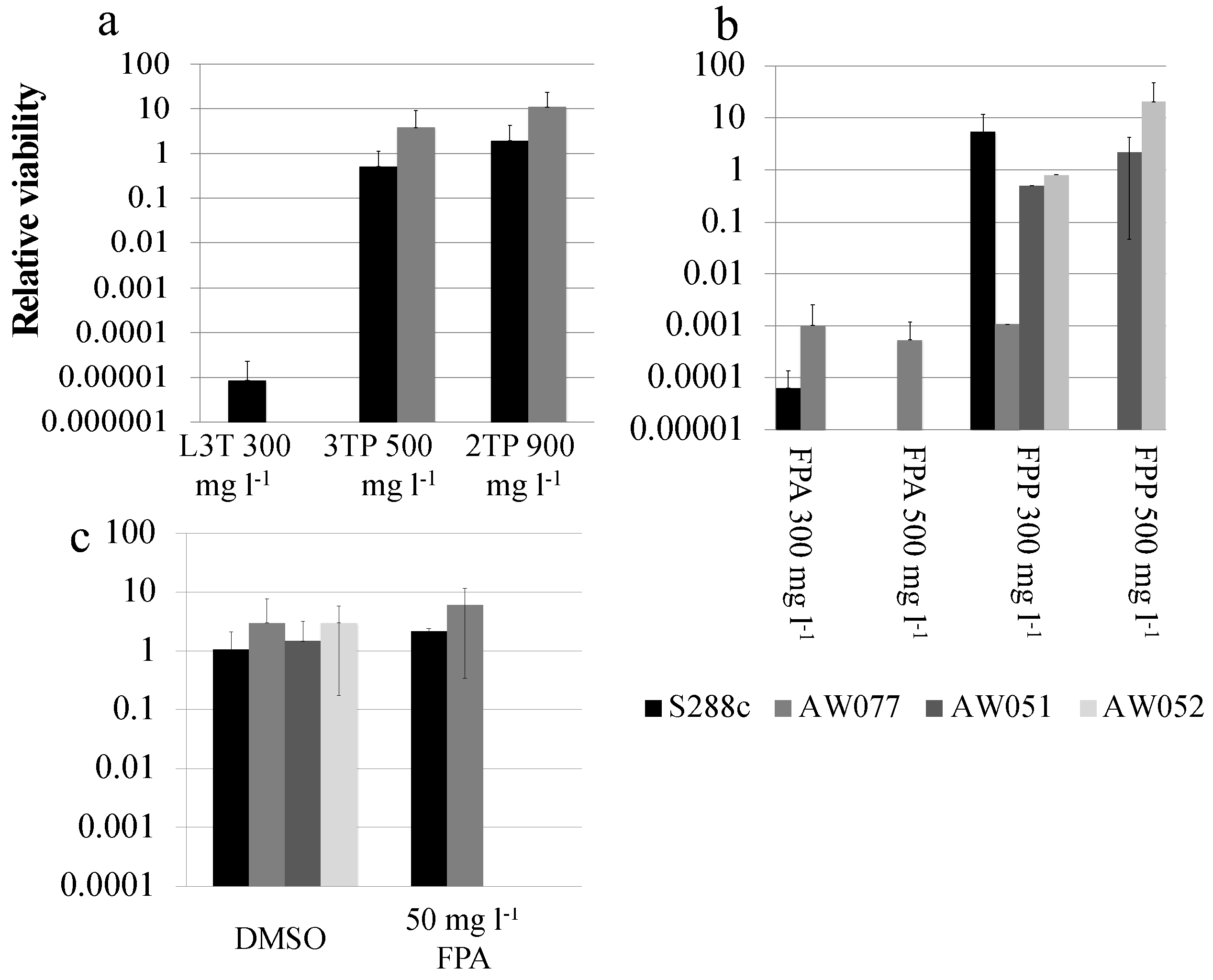 Fermentation 04 00041 g003