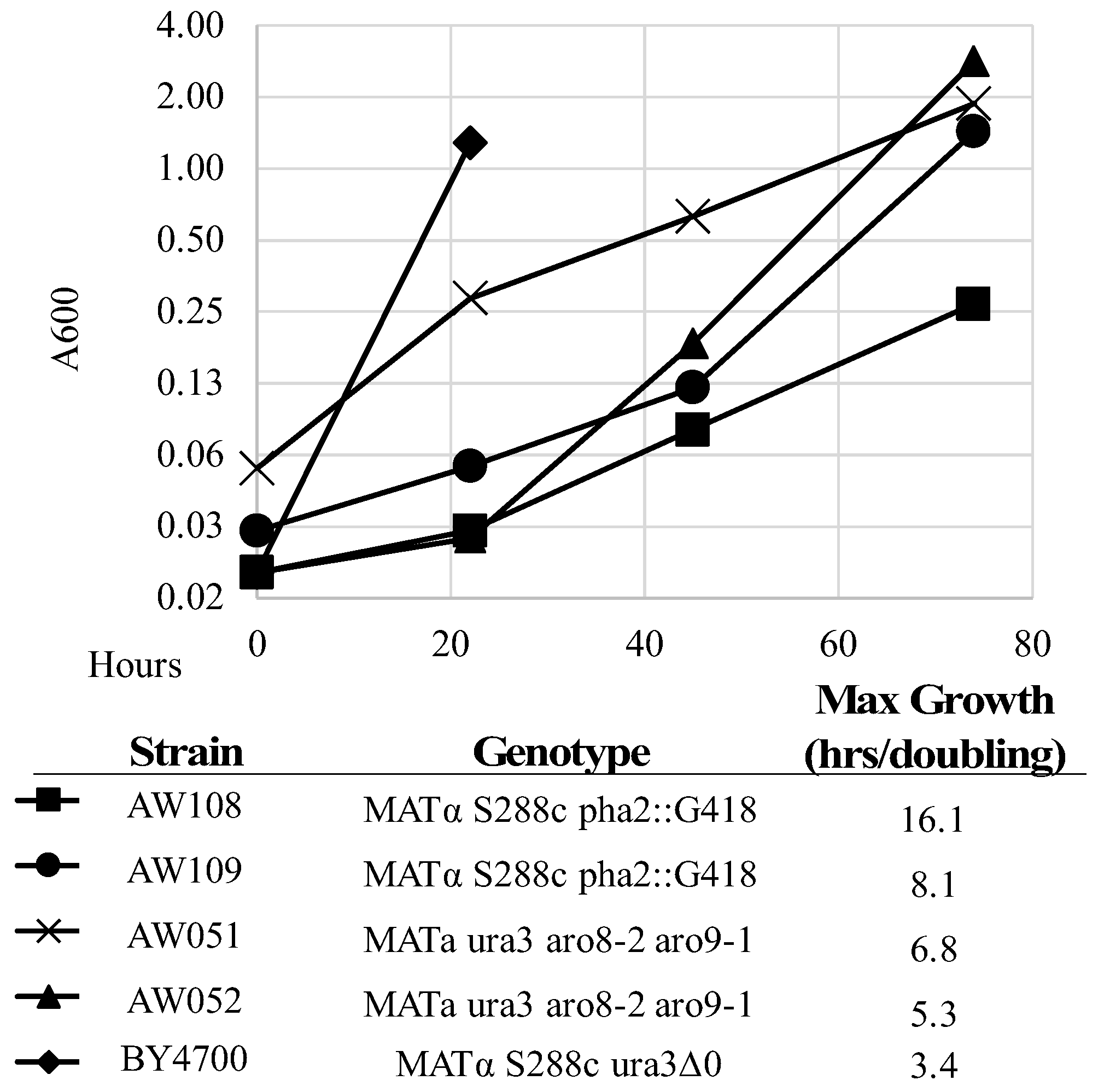 Fermentation 04 00041 g004