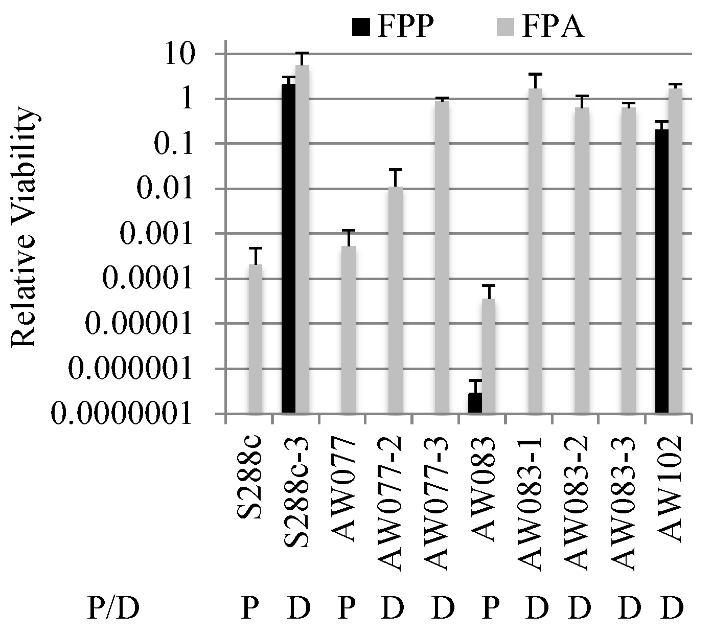 Fermentation 04 00041 g005