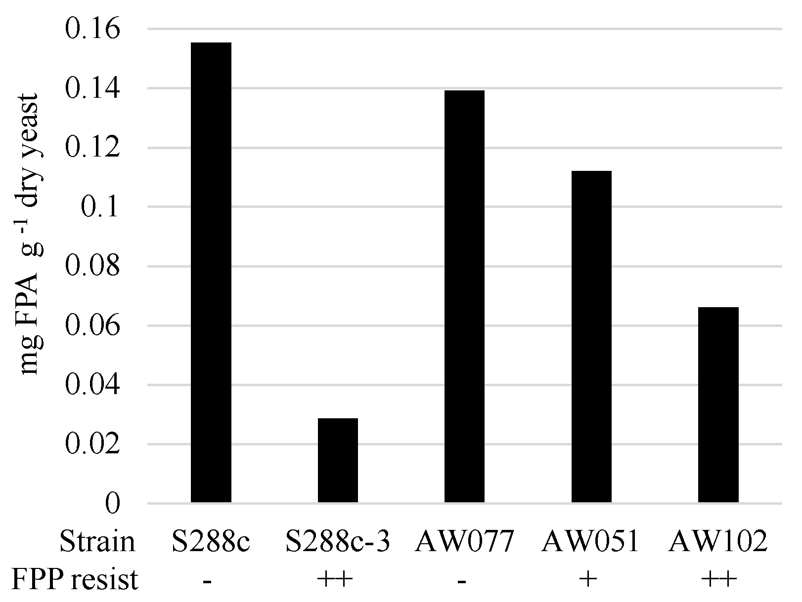 Fermentation 04 00041 g006