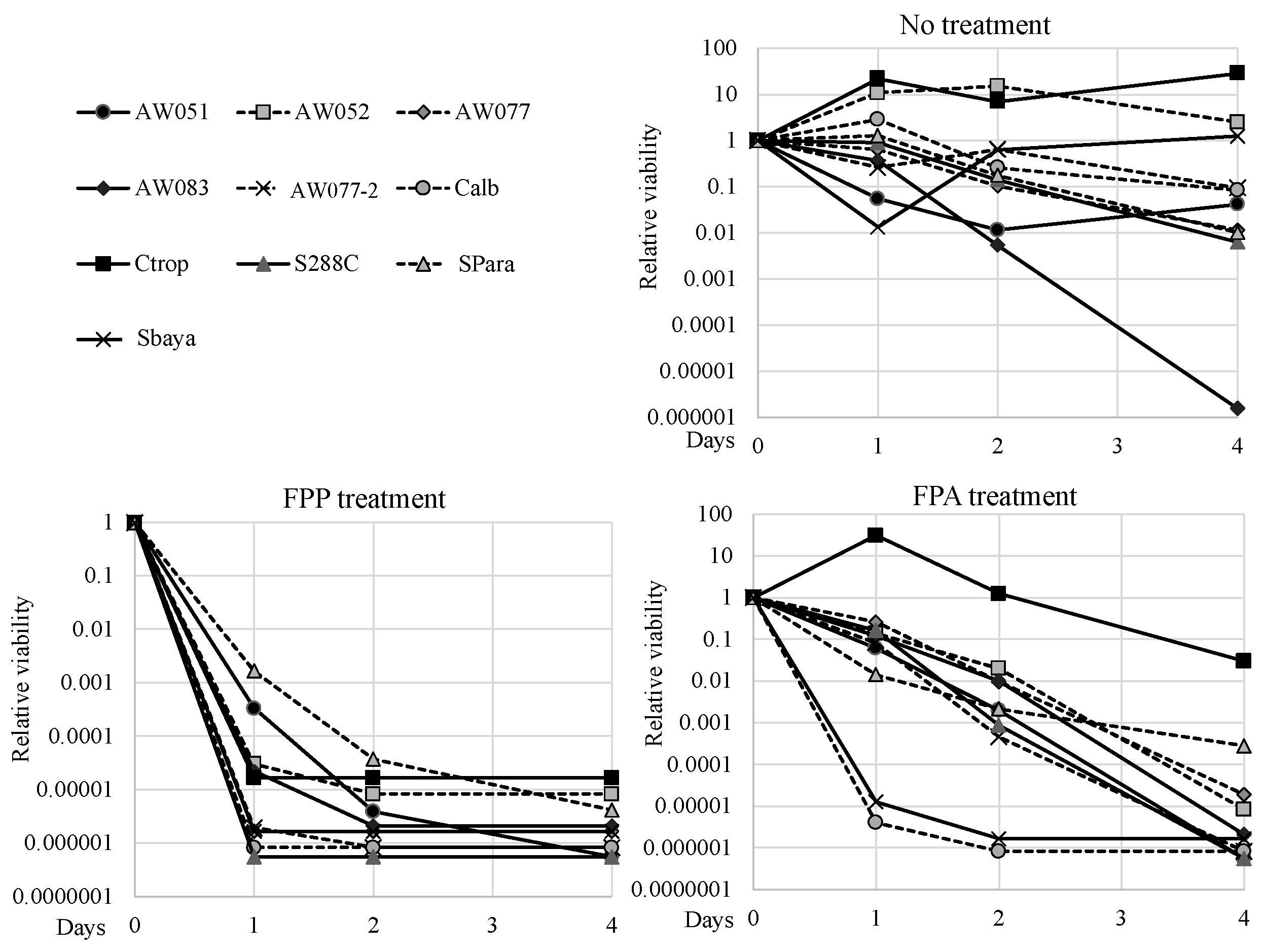 Fermentation 04 00041 g007