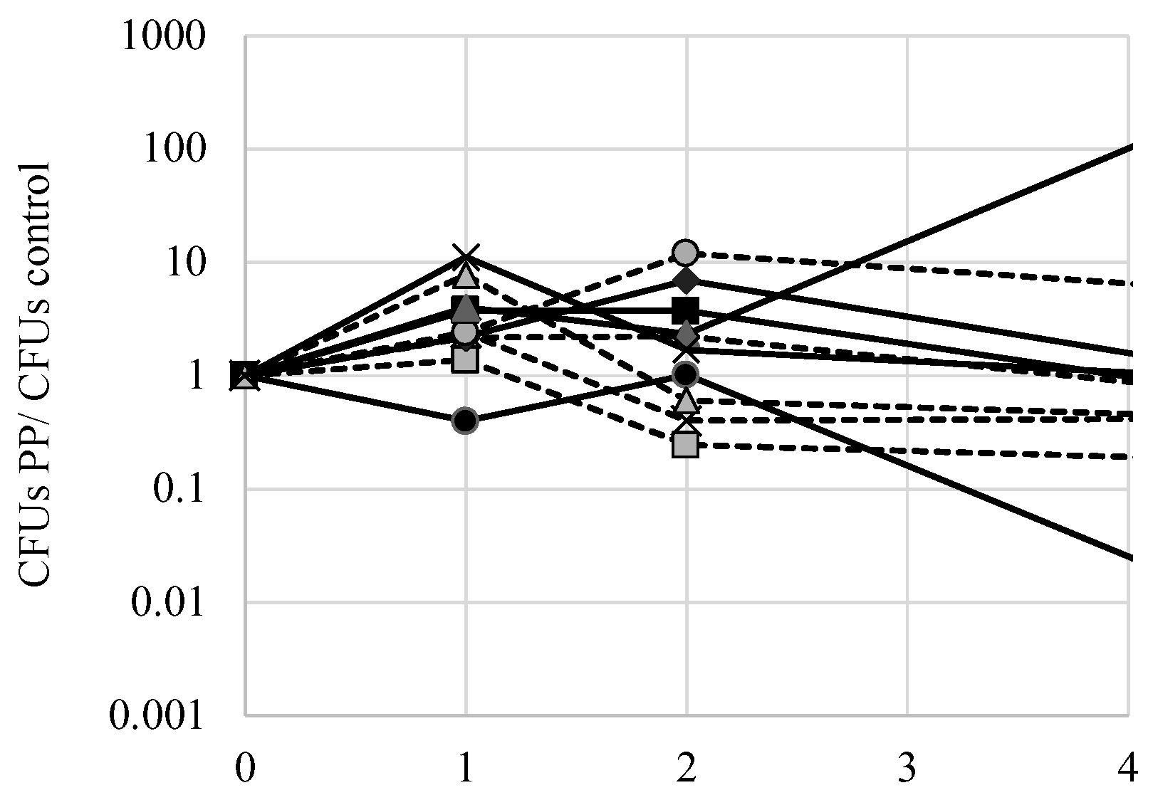 Fermentation 04 00041 g008