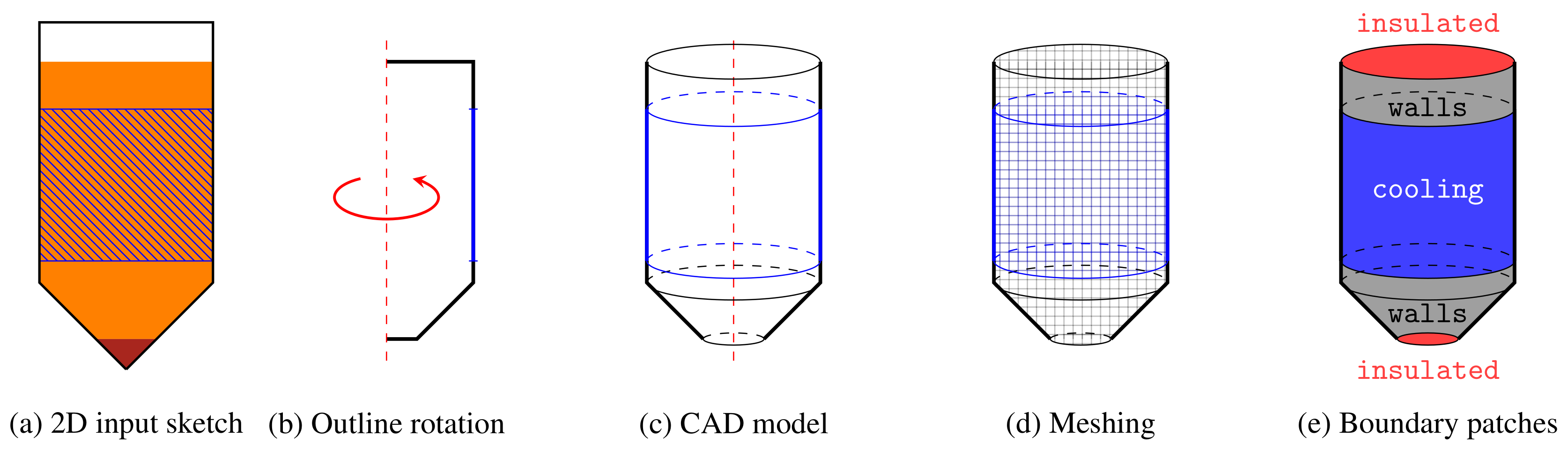 Fermentation 04 00042 g003