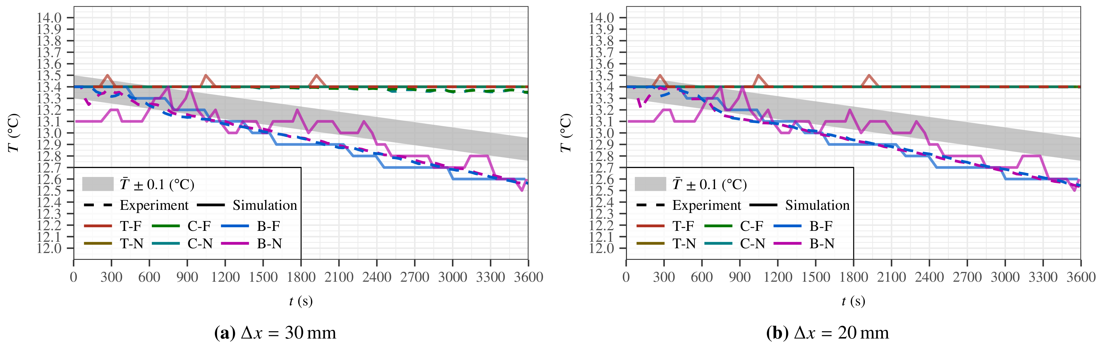 Fermentation 04 00042 g005