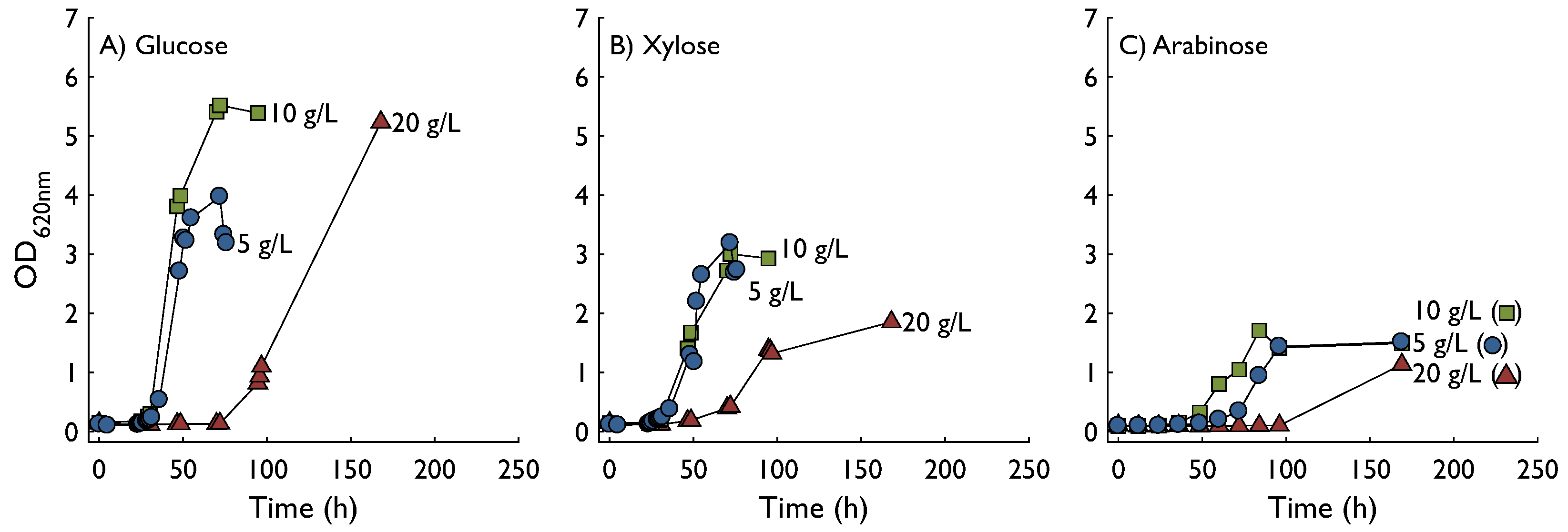 Fermentation 04 00044 g002