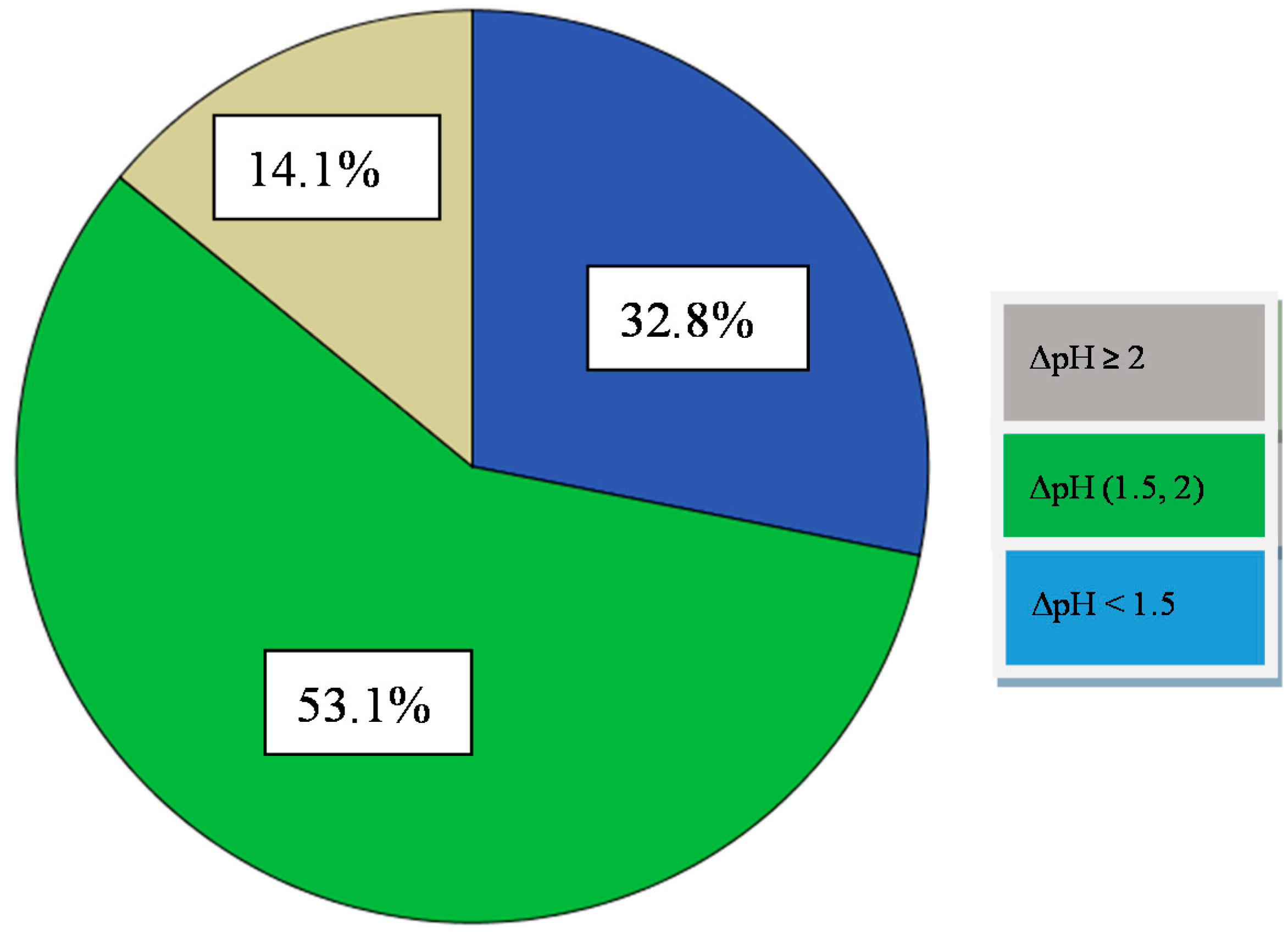 Fermentation 04 00048 g001 Fermentation 04 00048 g001