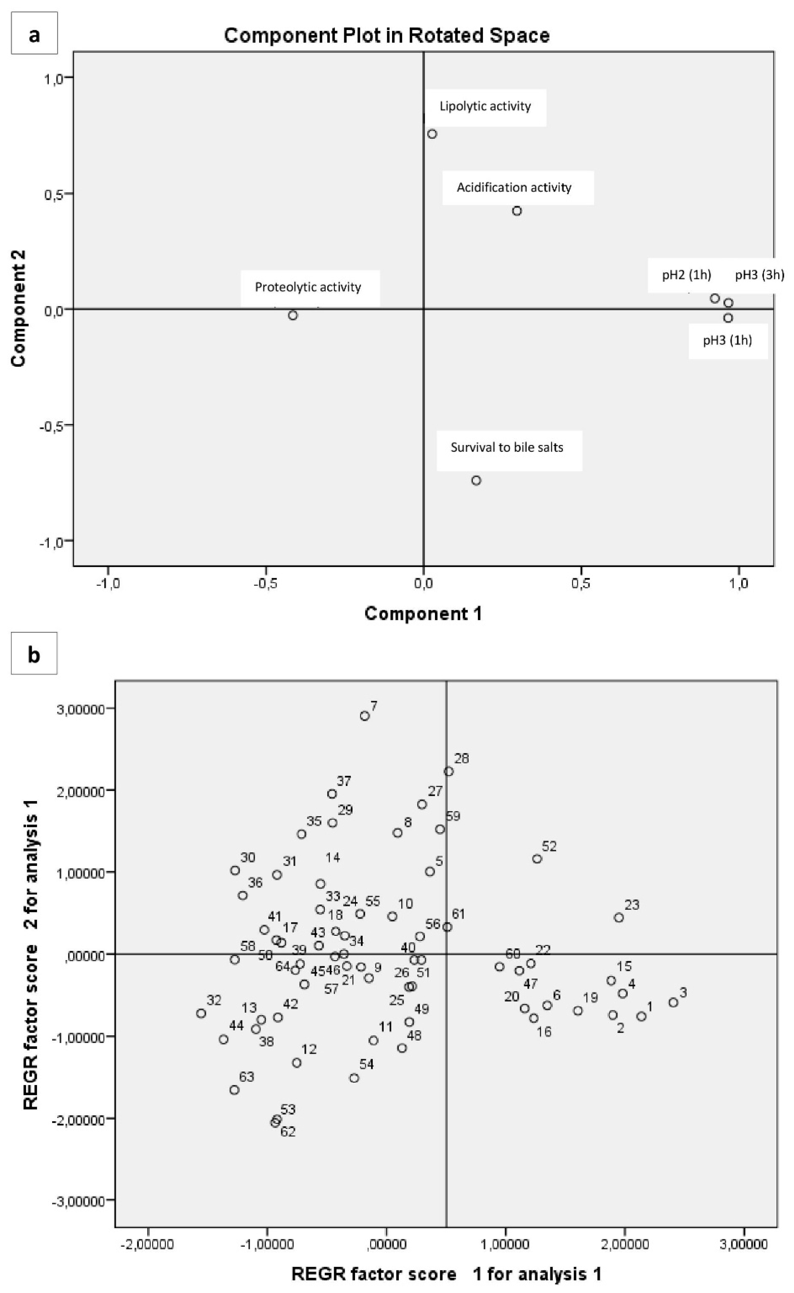 Fermentation 04 00048 g003 Fermentation 04 00048 g003