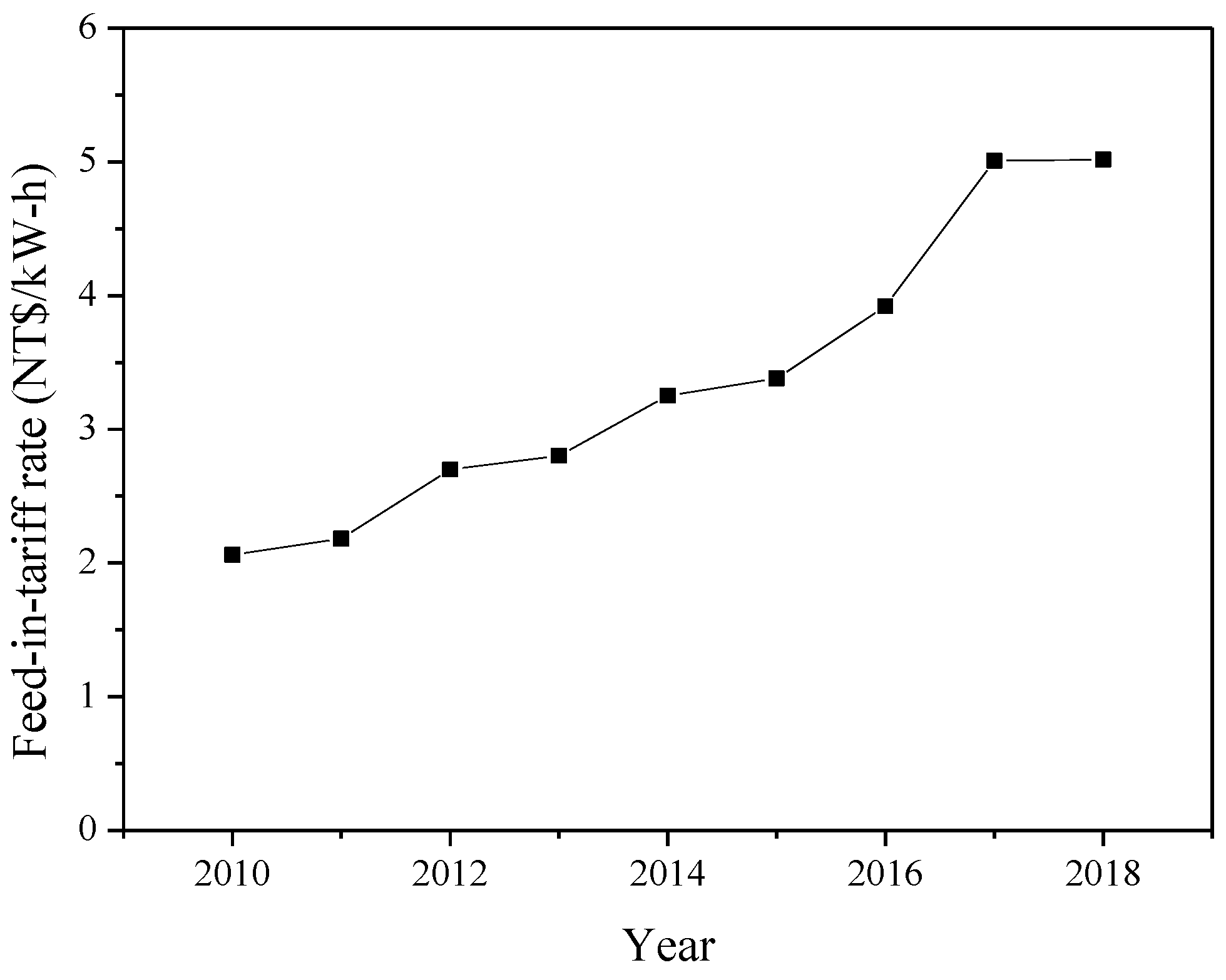 Fermentation 04 00057 g001 Fermentation 04 00057 g001