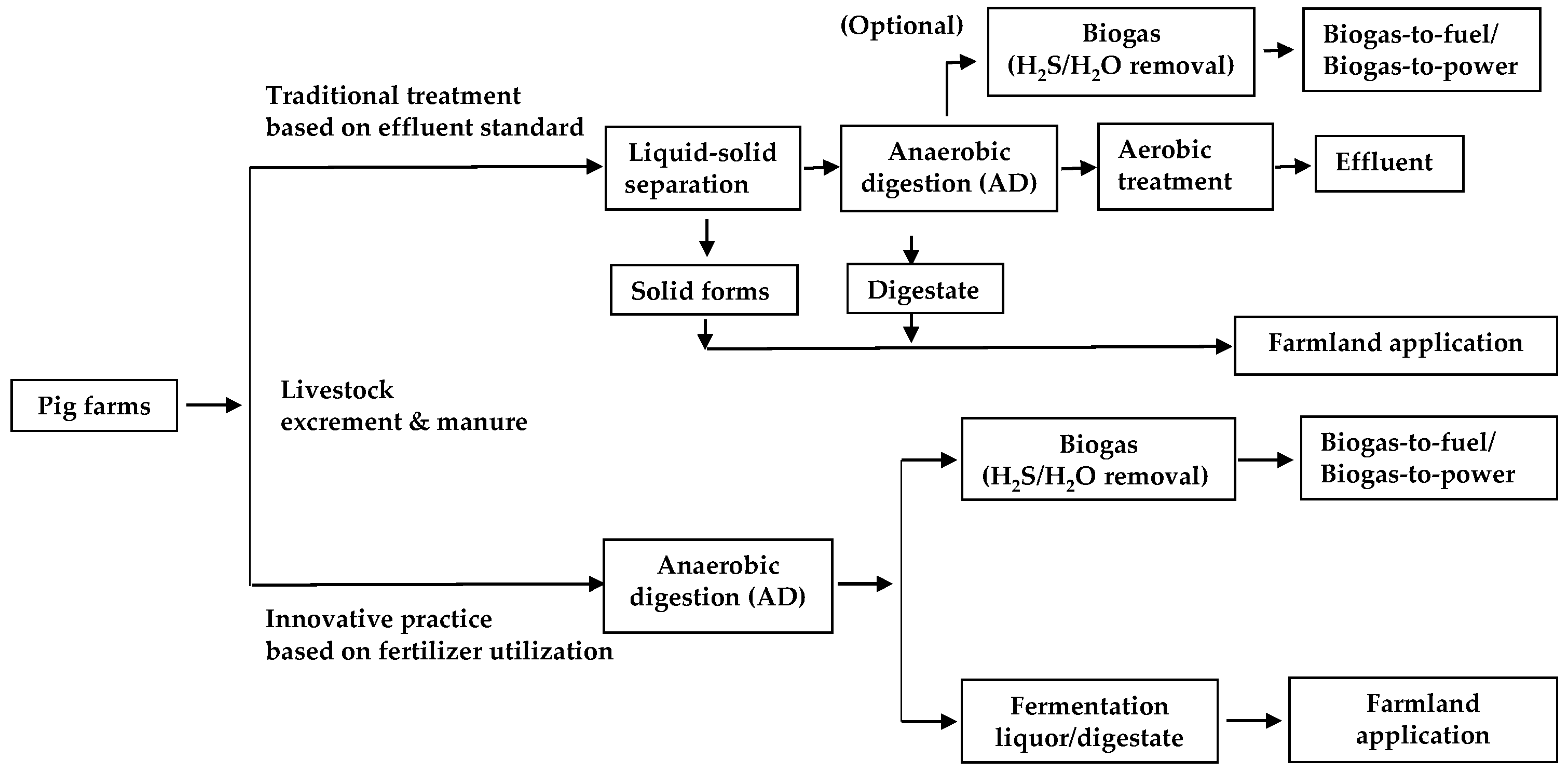 Fermentation 04 00057 g002 Fermentation 04 00057 g002