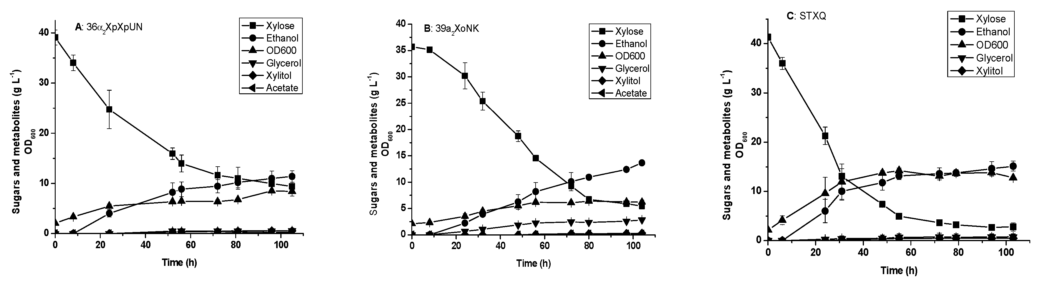 Fermentation 04 00059 g003