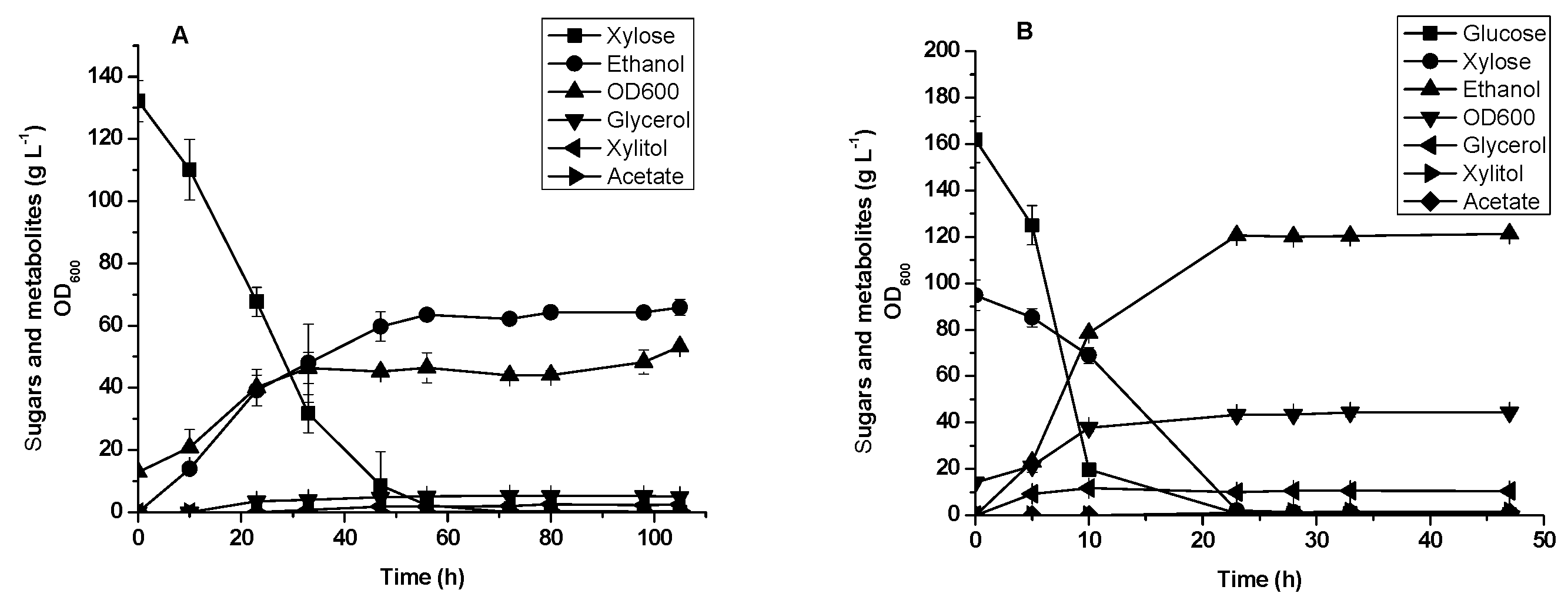 Fermentation 04 00059 g004
