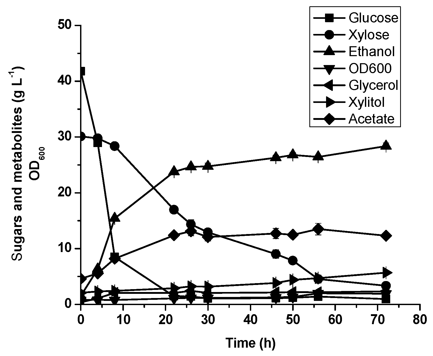 Fermentation 04 00059 g005