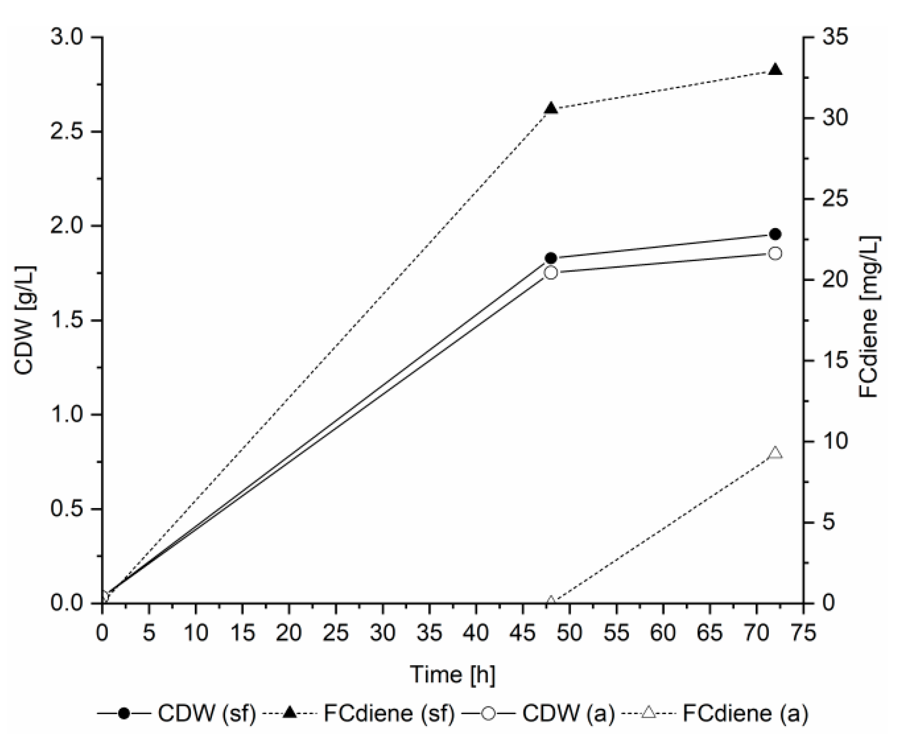 Fermentation 04 00065 g001