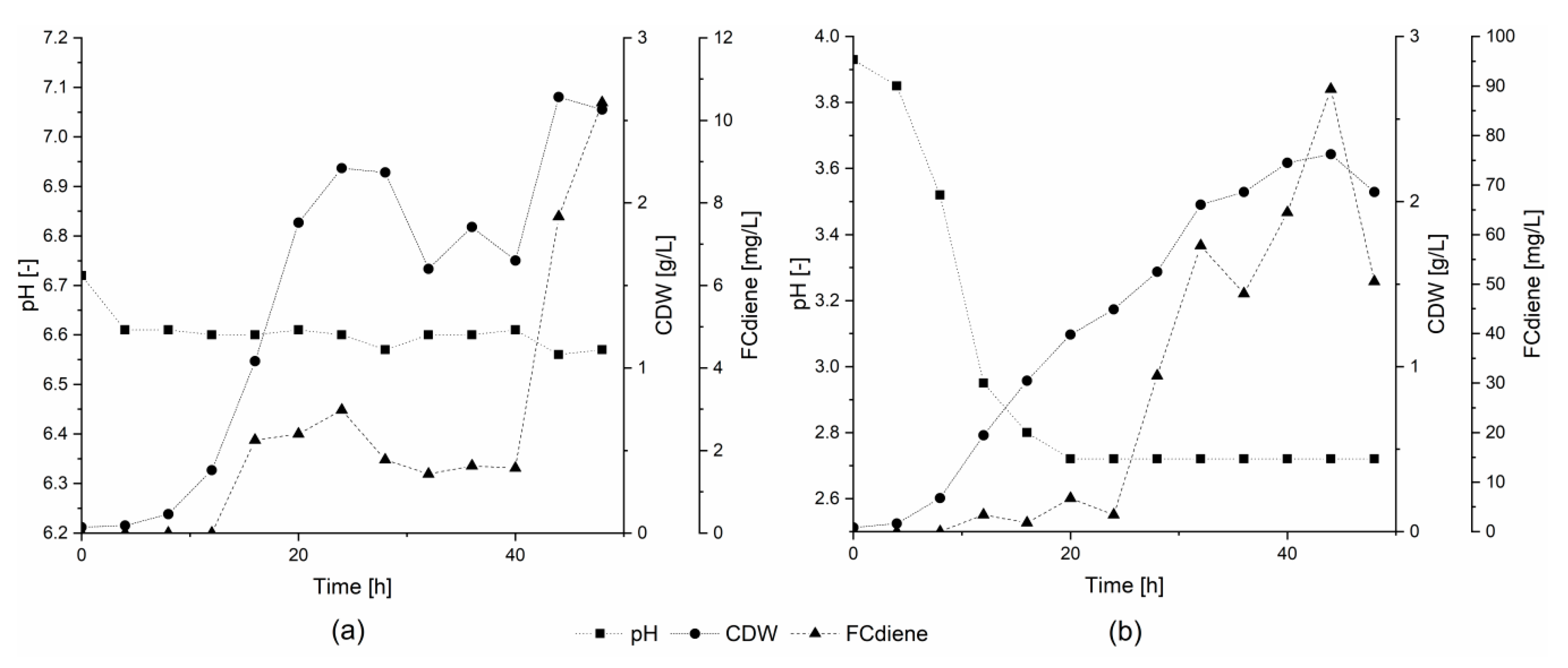 Fermentation 04 00065 g002