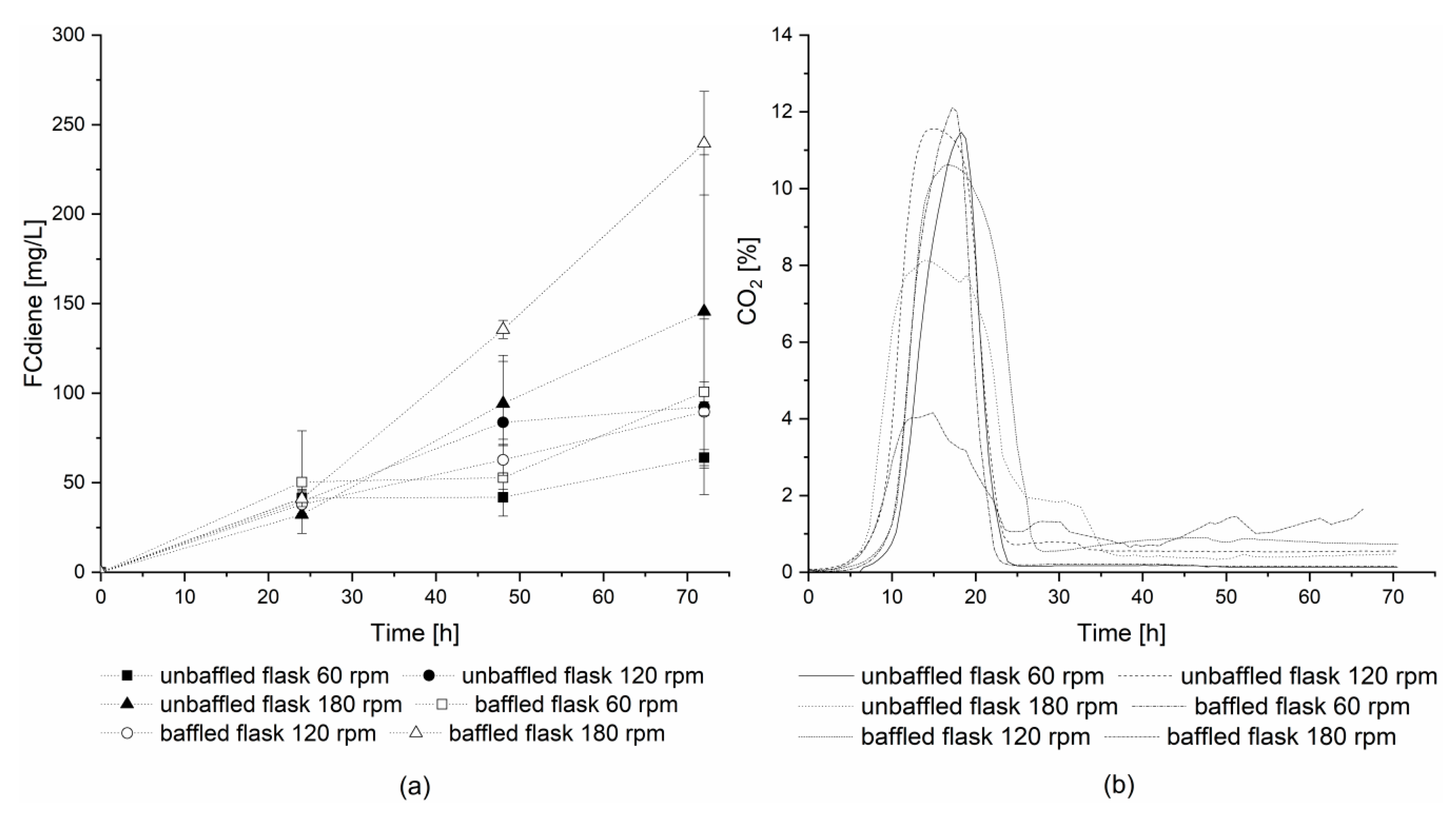 Fermentation 04 00065 g003