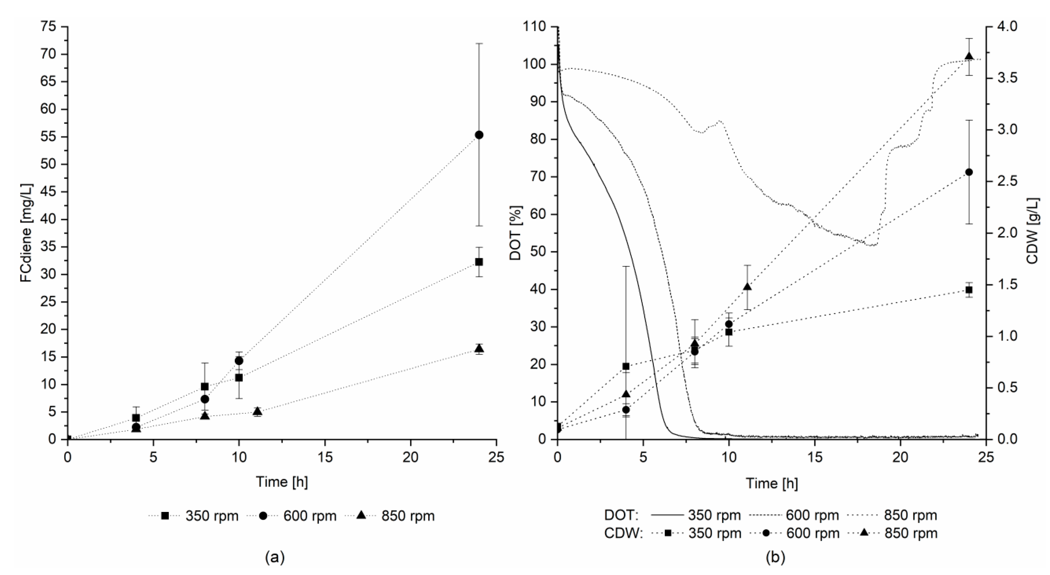 Fermentation 04 00065 g004