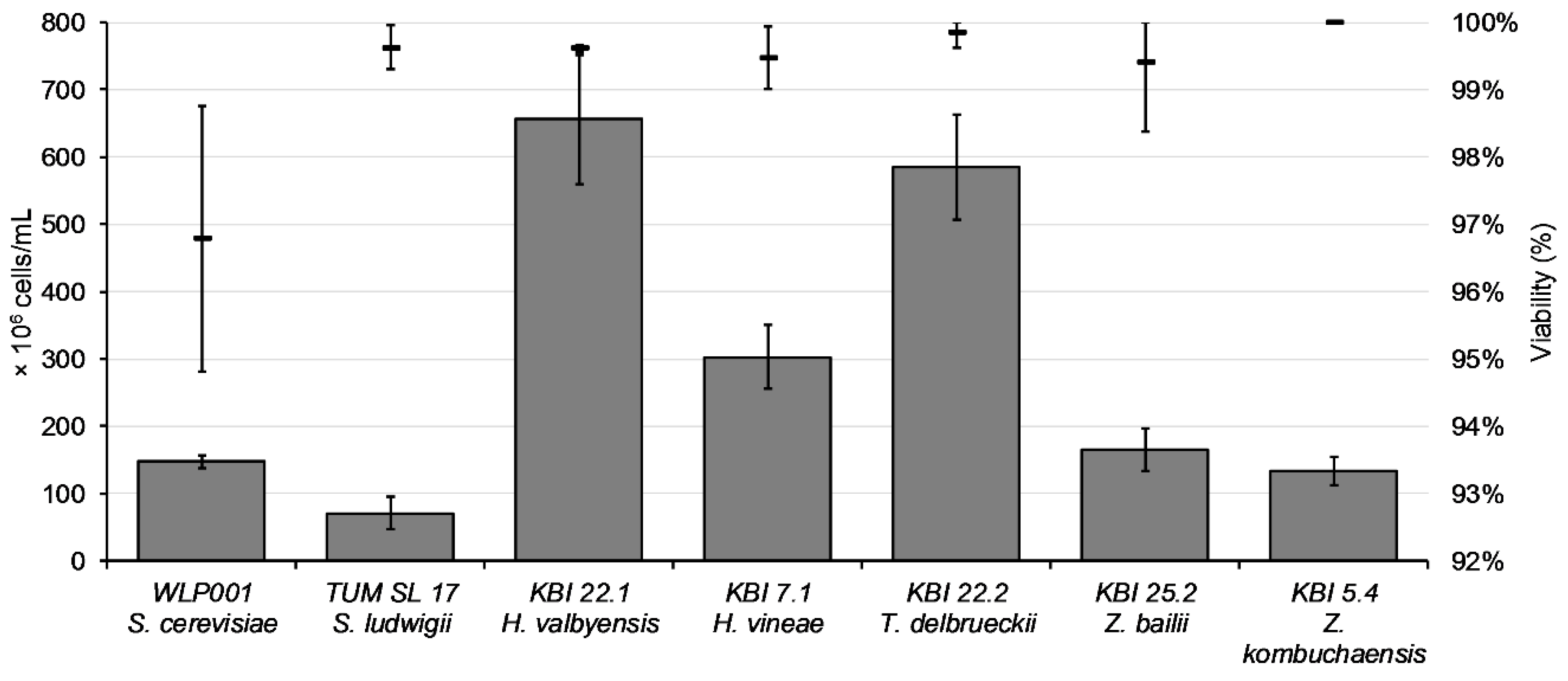 Fermentation 04 00066 g002 Fermentation 04 00066 g002