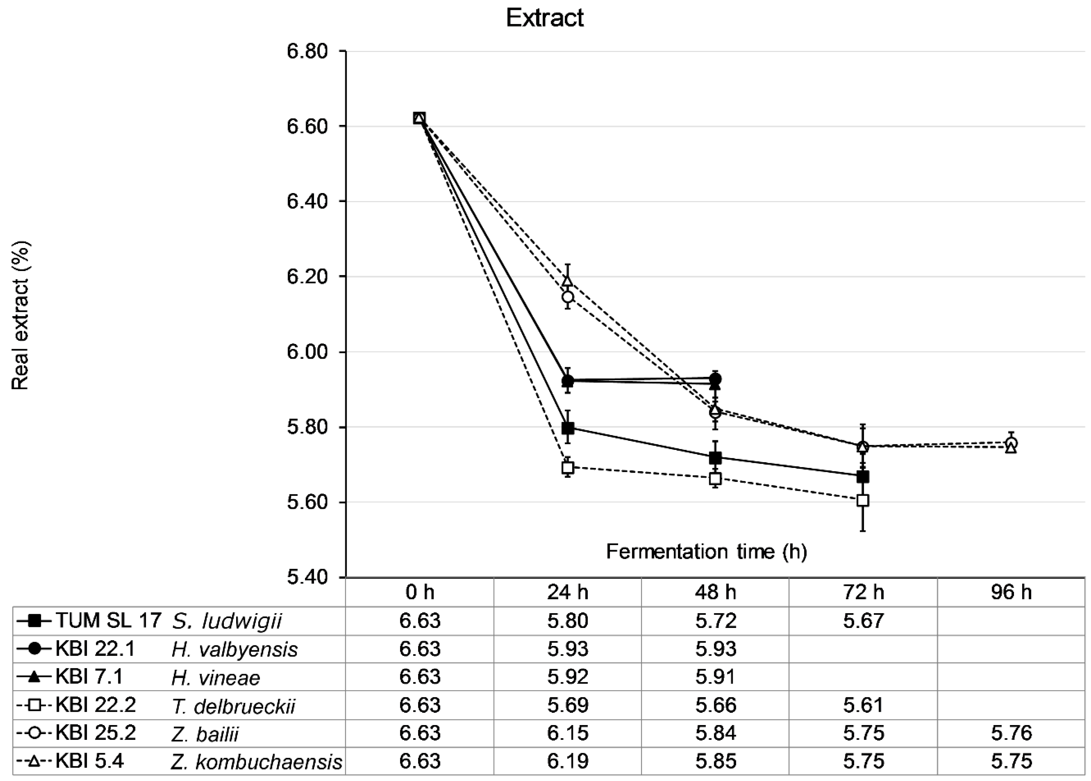 Fermentation 04 00066 g003 Fermentation 04 00066 g003
