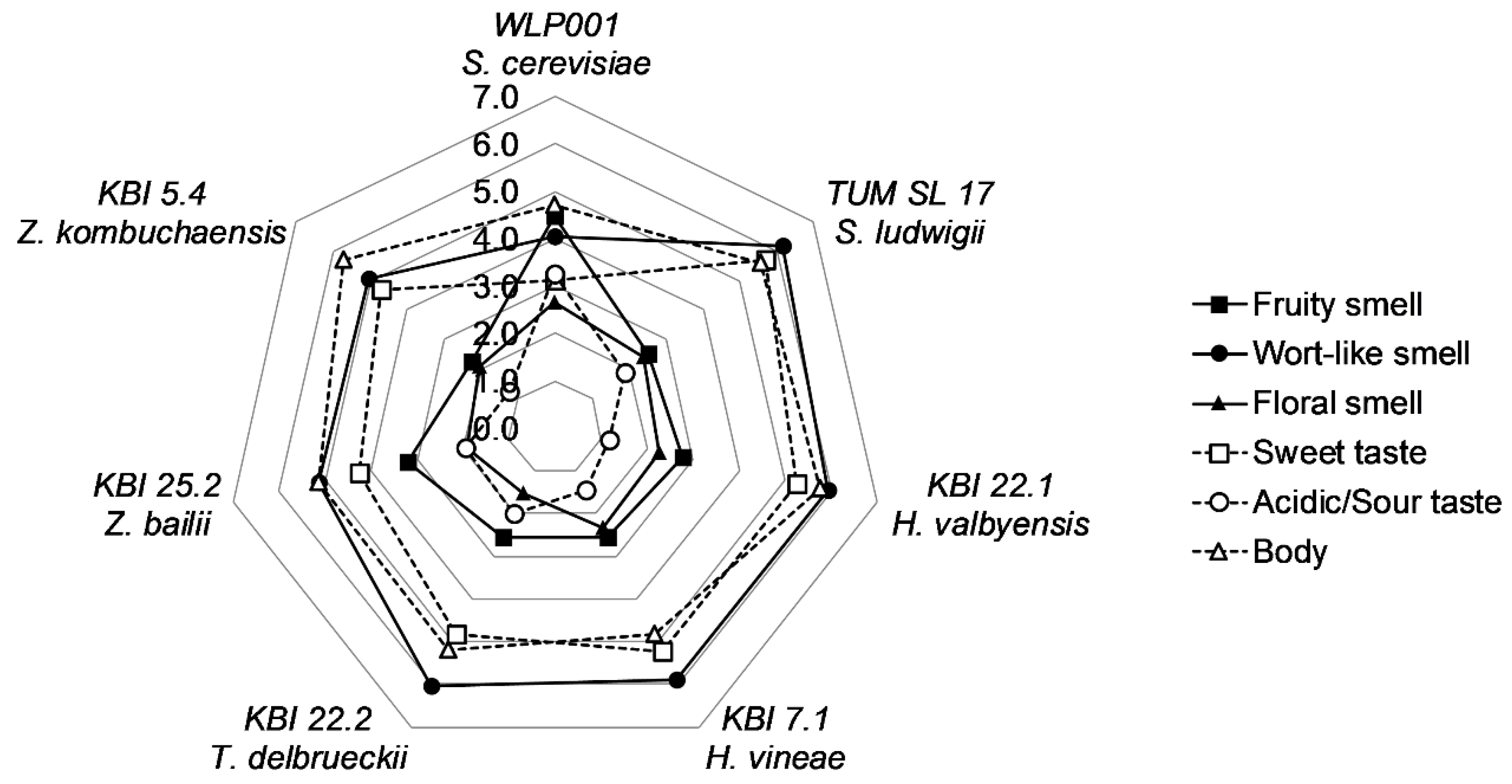 Fermentation 04 00066 g004 Fermentation 04 00066 g004