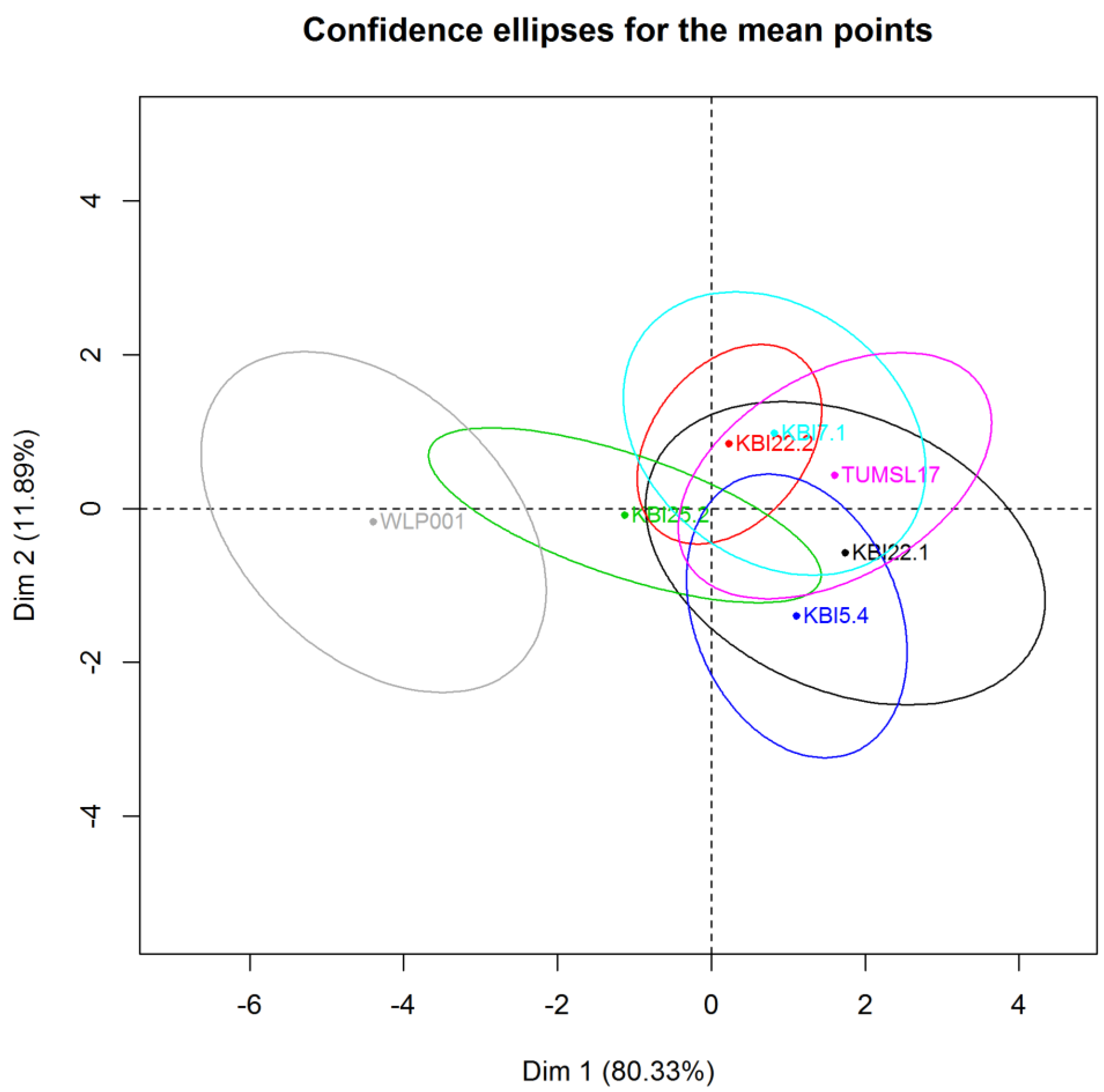Fermentation 04 00066 g006 Fermentation 04 00066 g006