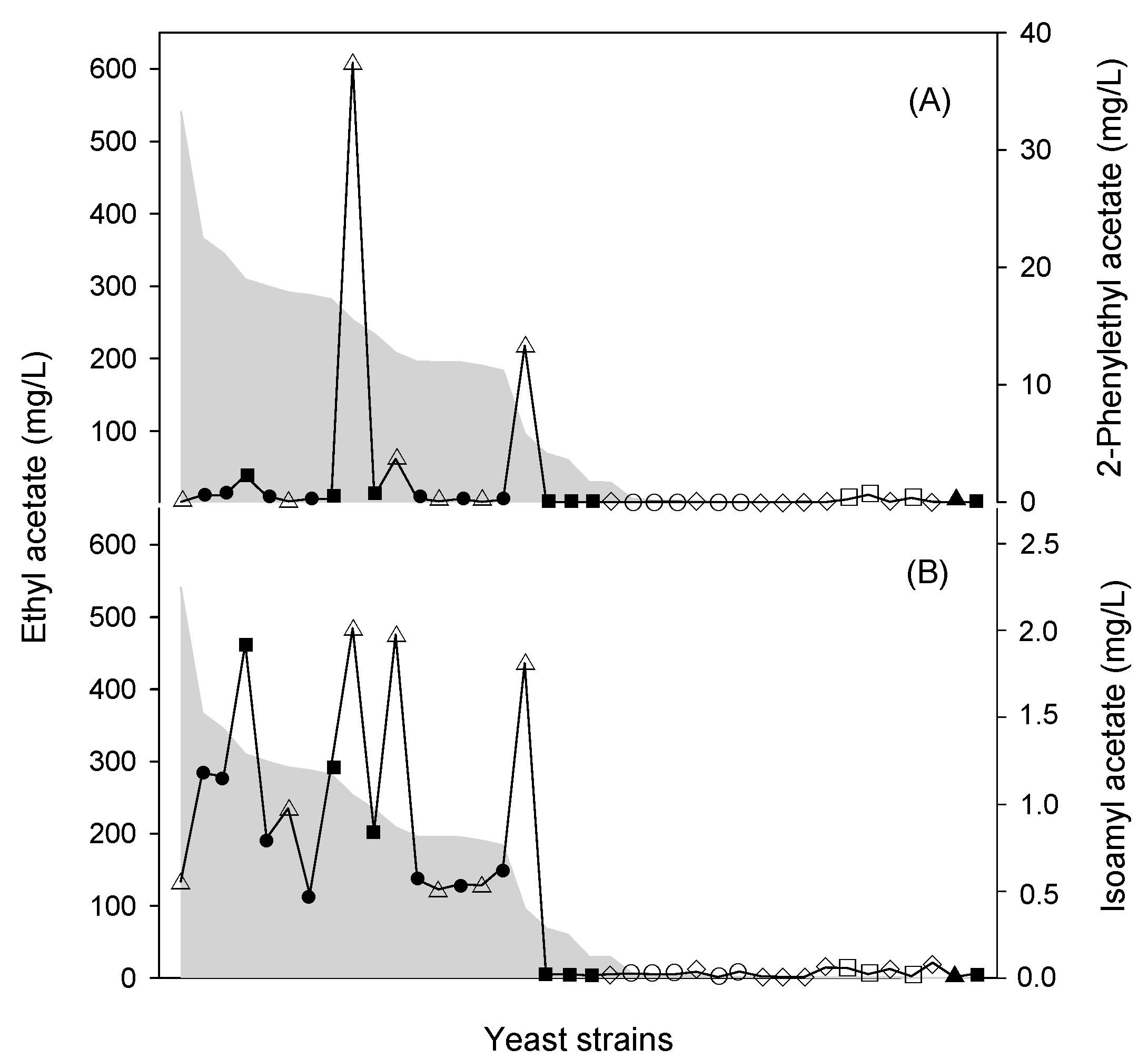 Fermentation 04 00068 g002
