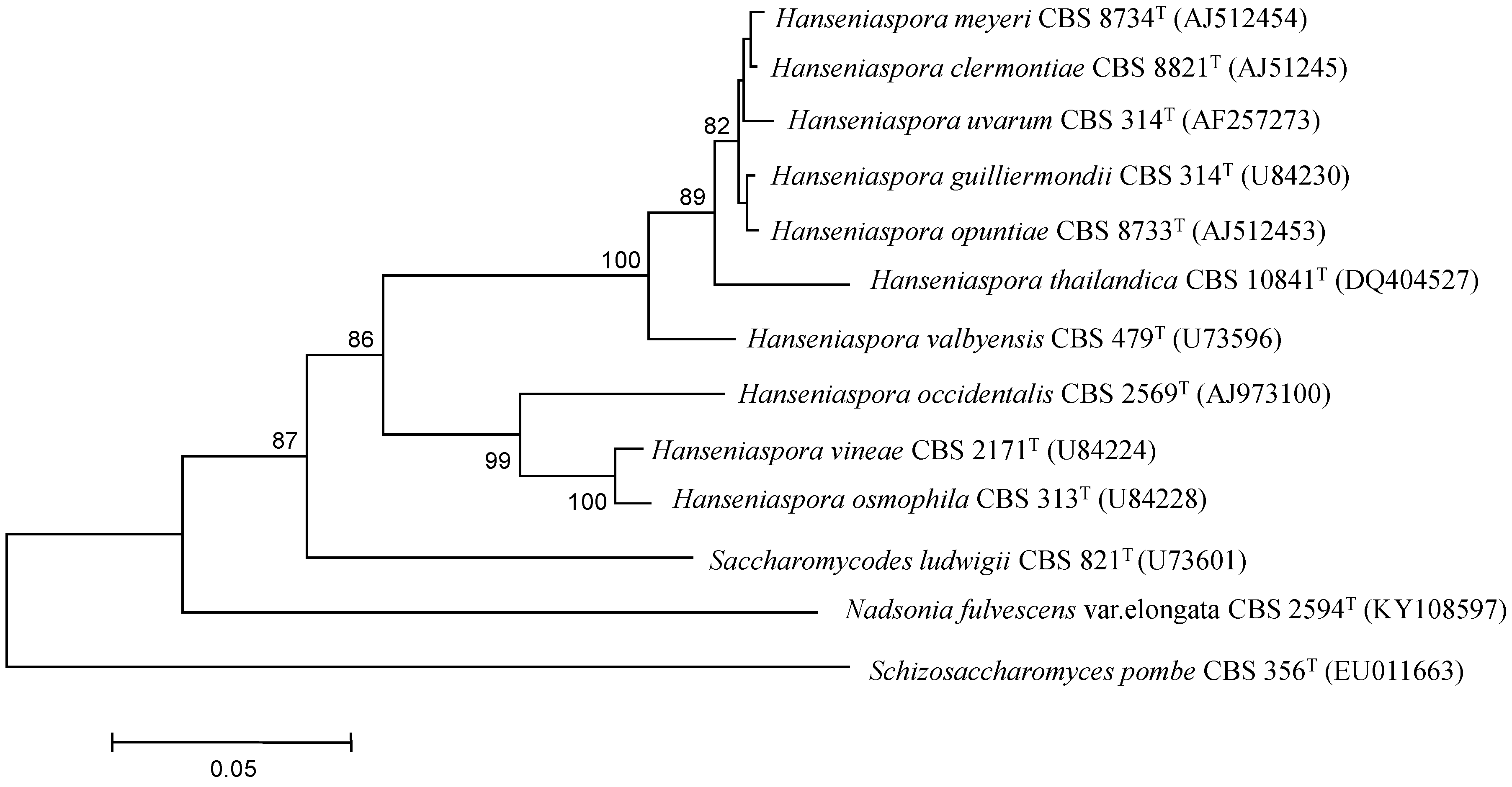 Fermentation 04 00076 g002