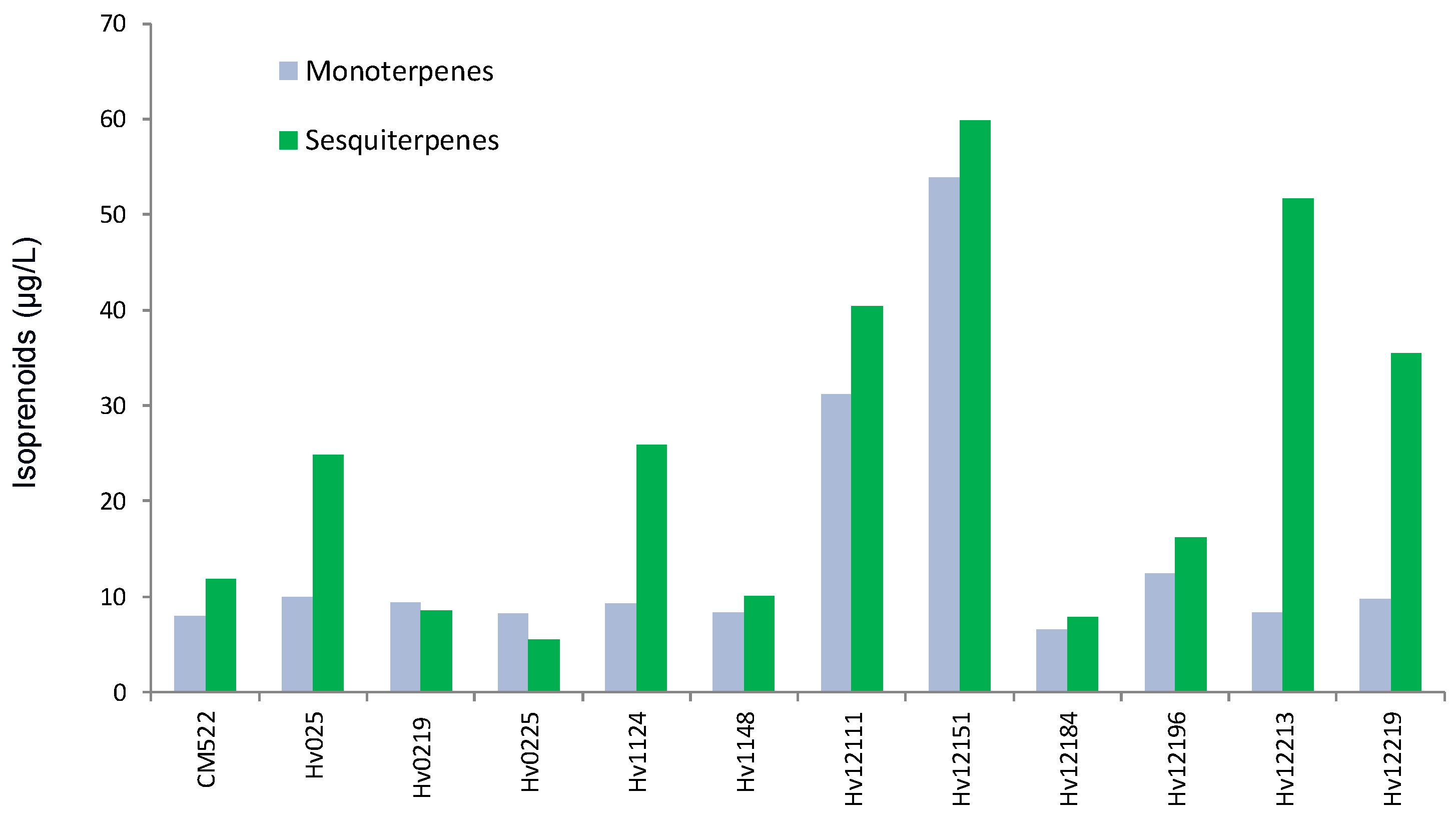 Fermentation 04 00076 g006