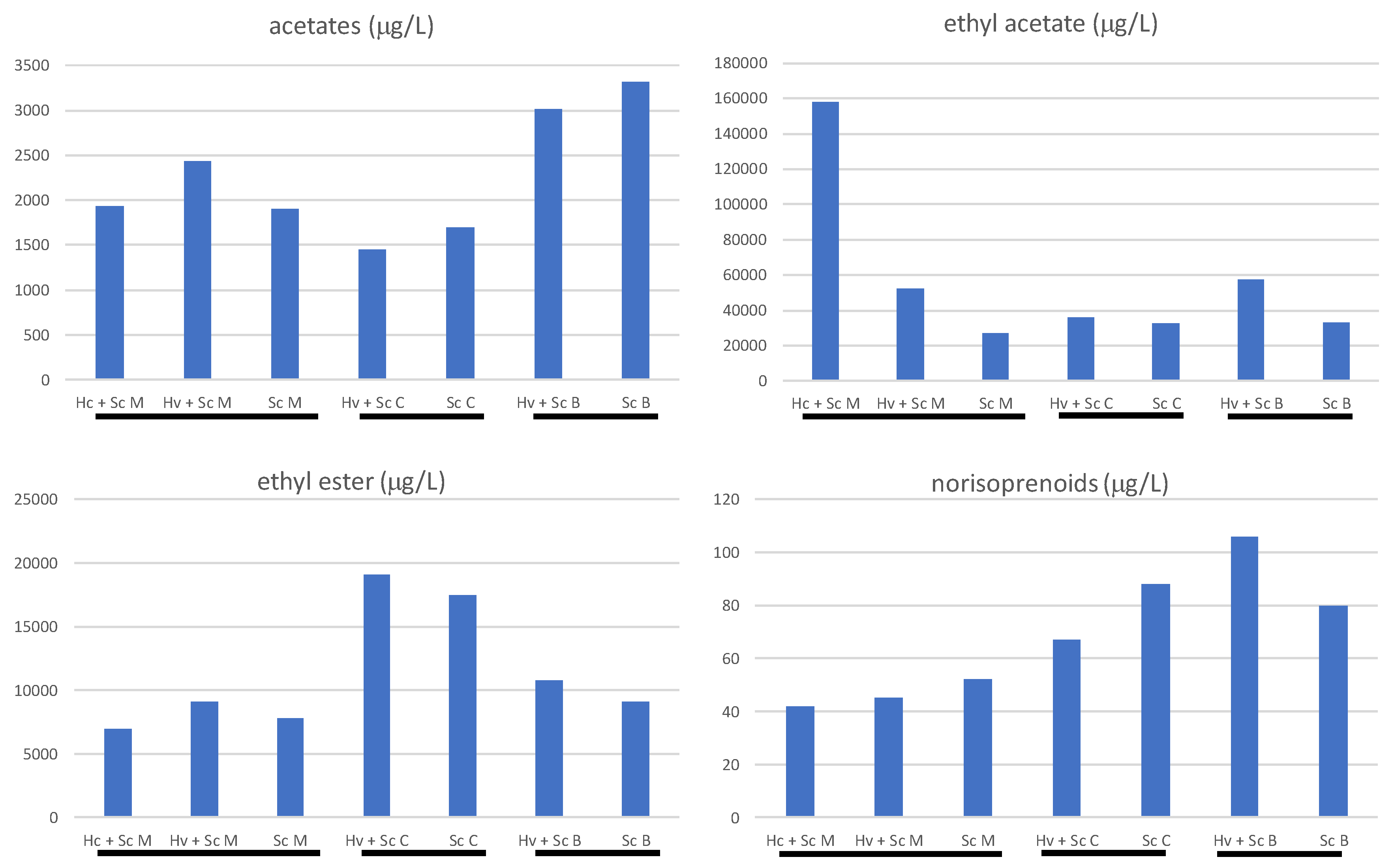 Fermentation 04 00076 g007