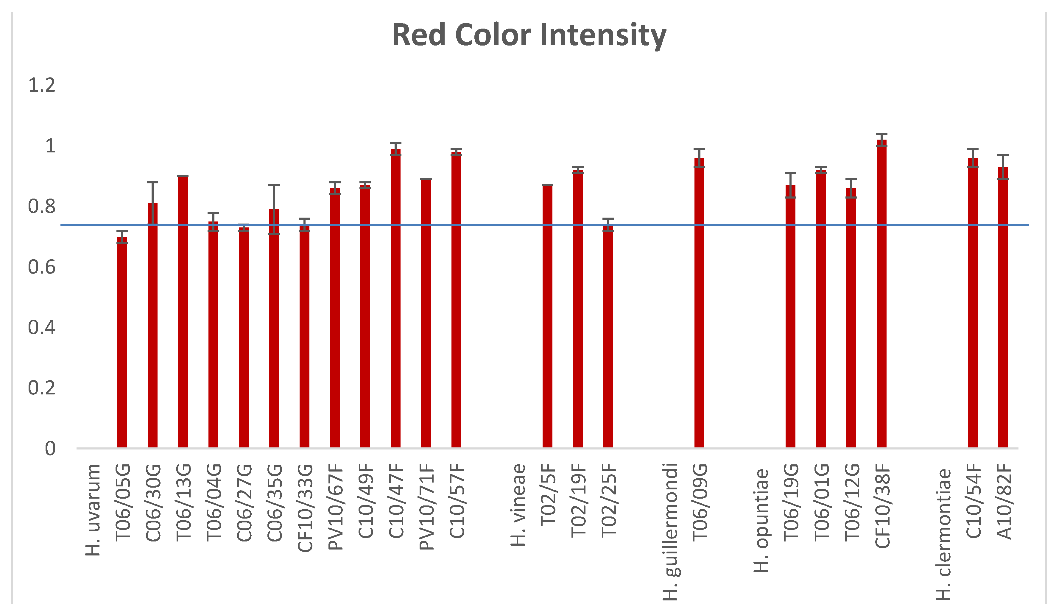 Fermentation 04 00076 g008