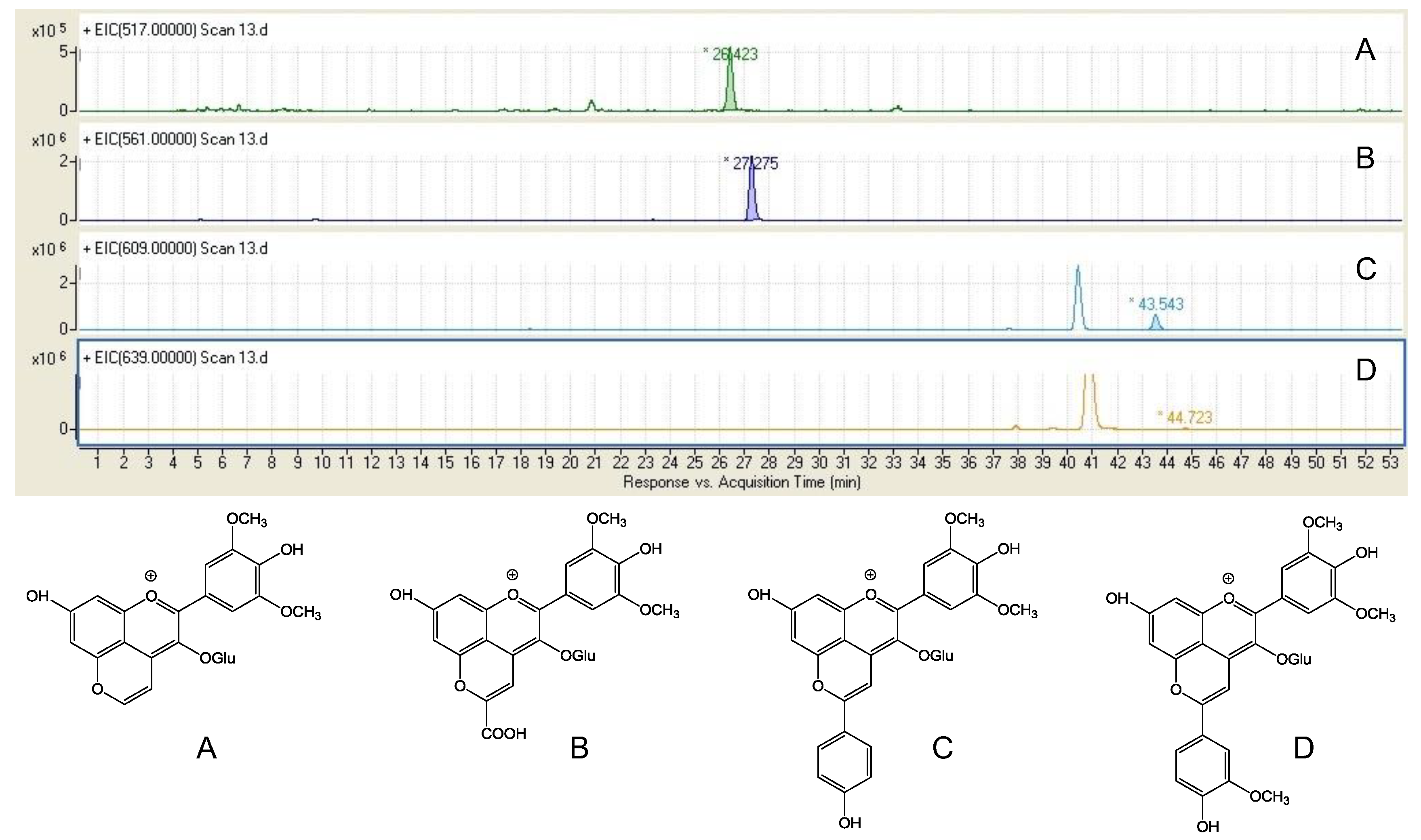 Fermentation 04 00076 g009