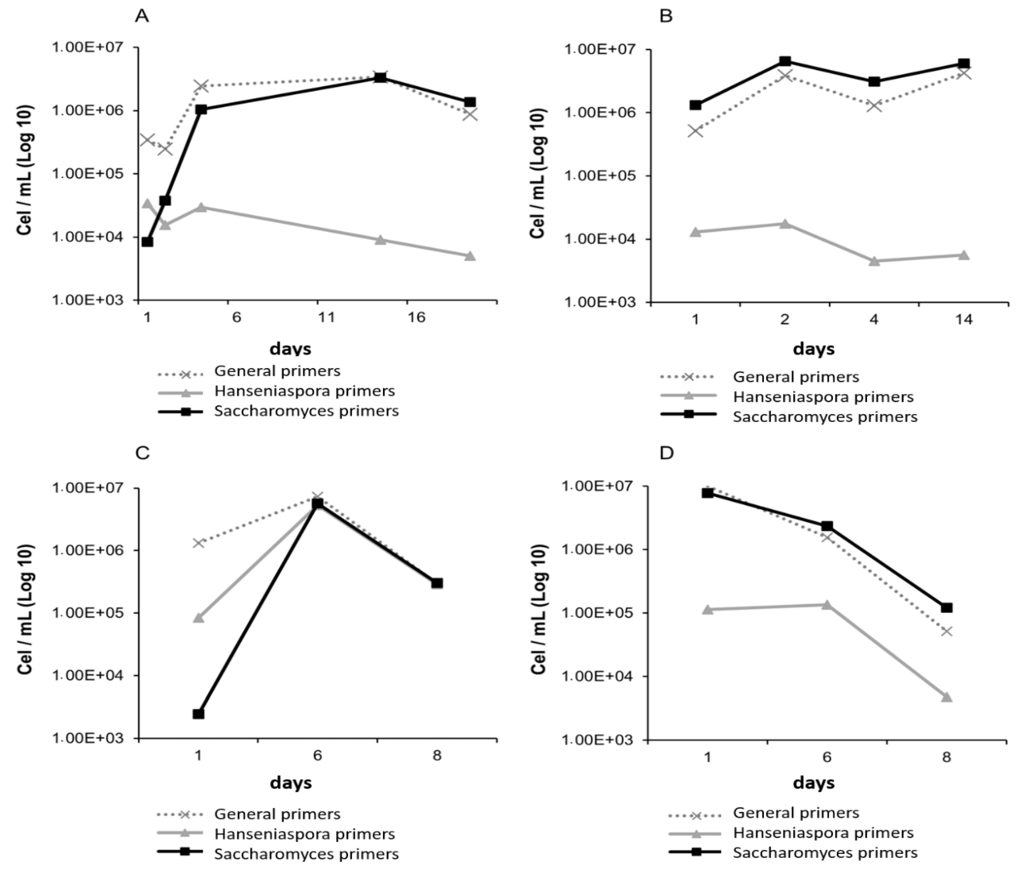 Fermentation 04 00076 g010