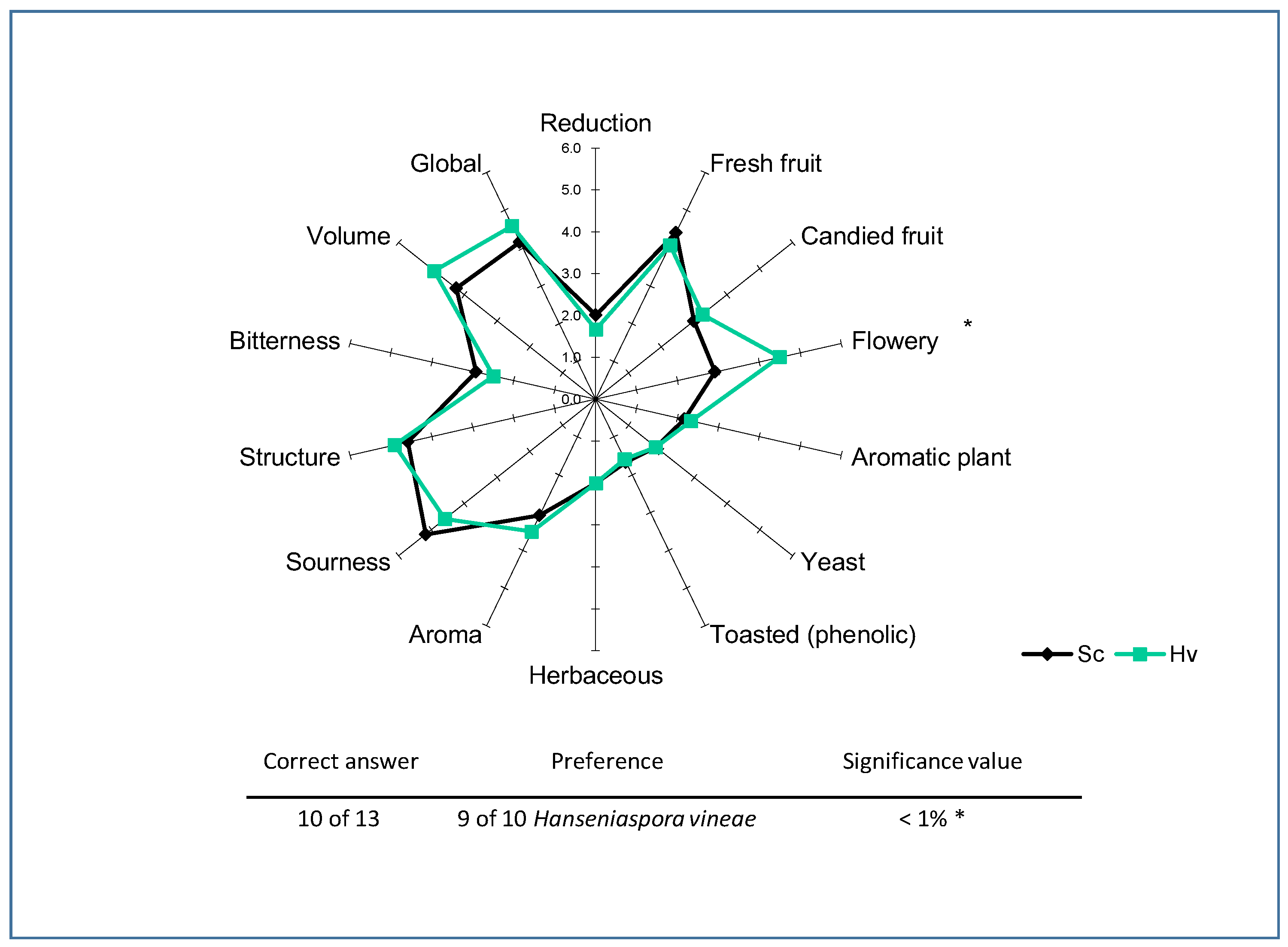 Fermentation 04 00076 g012