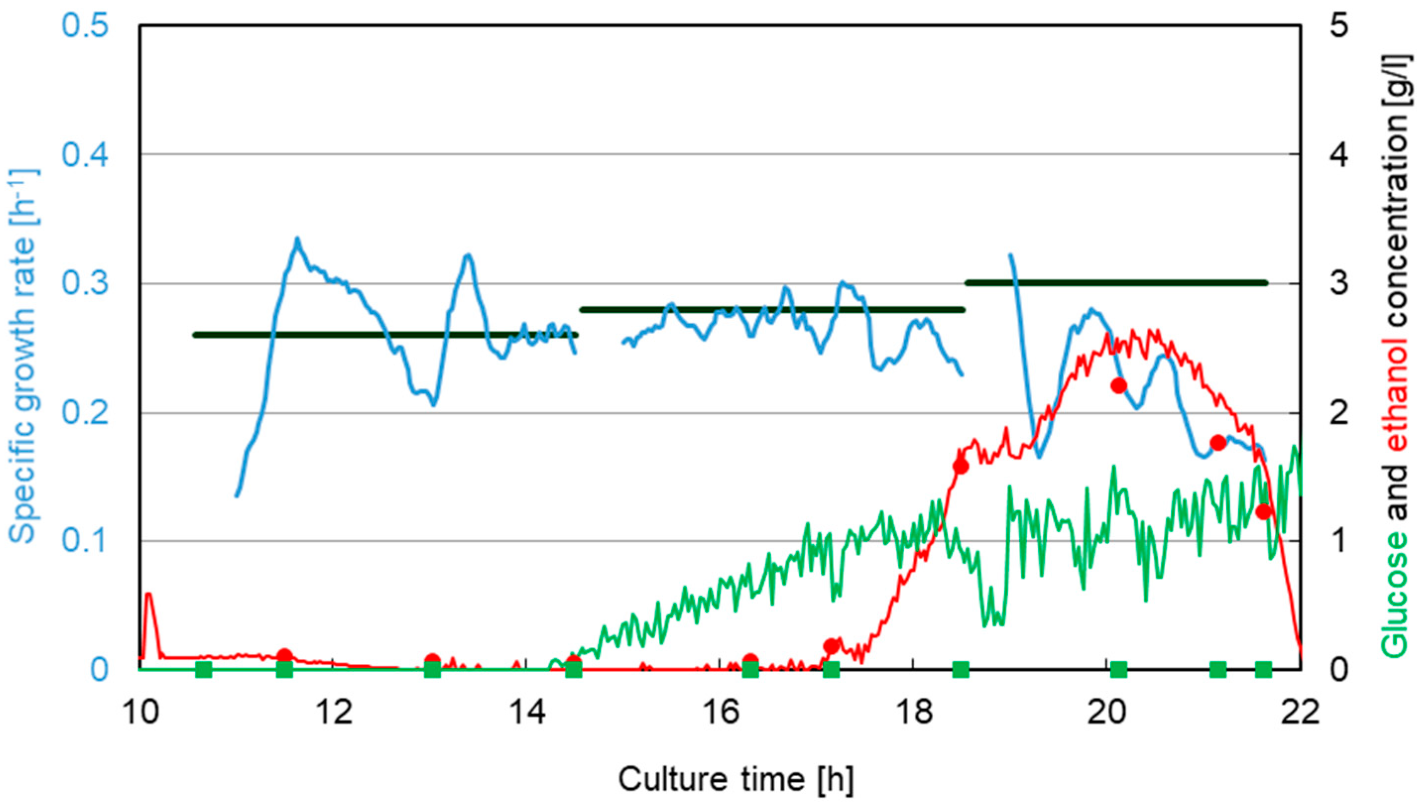 Fermentation 04 00079 g001