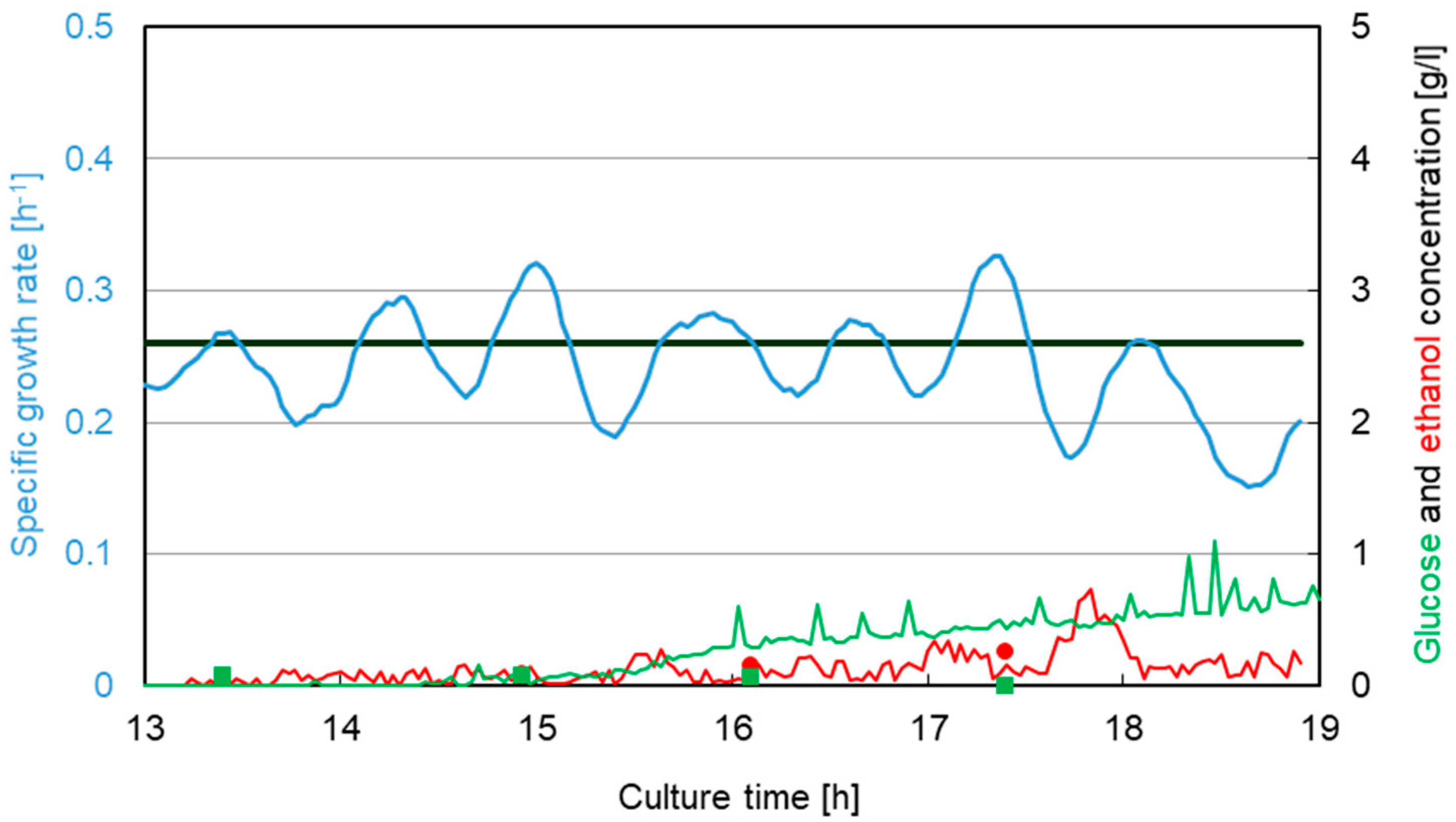 Fermentation 04 00079 g002