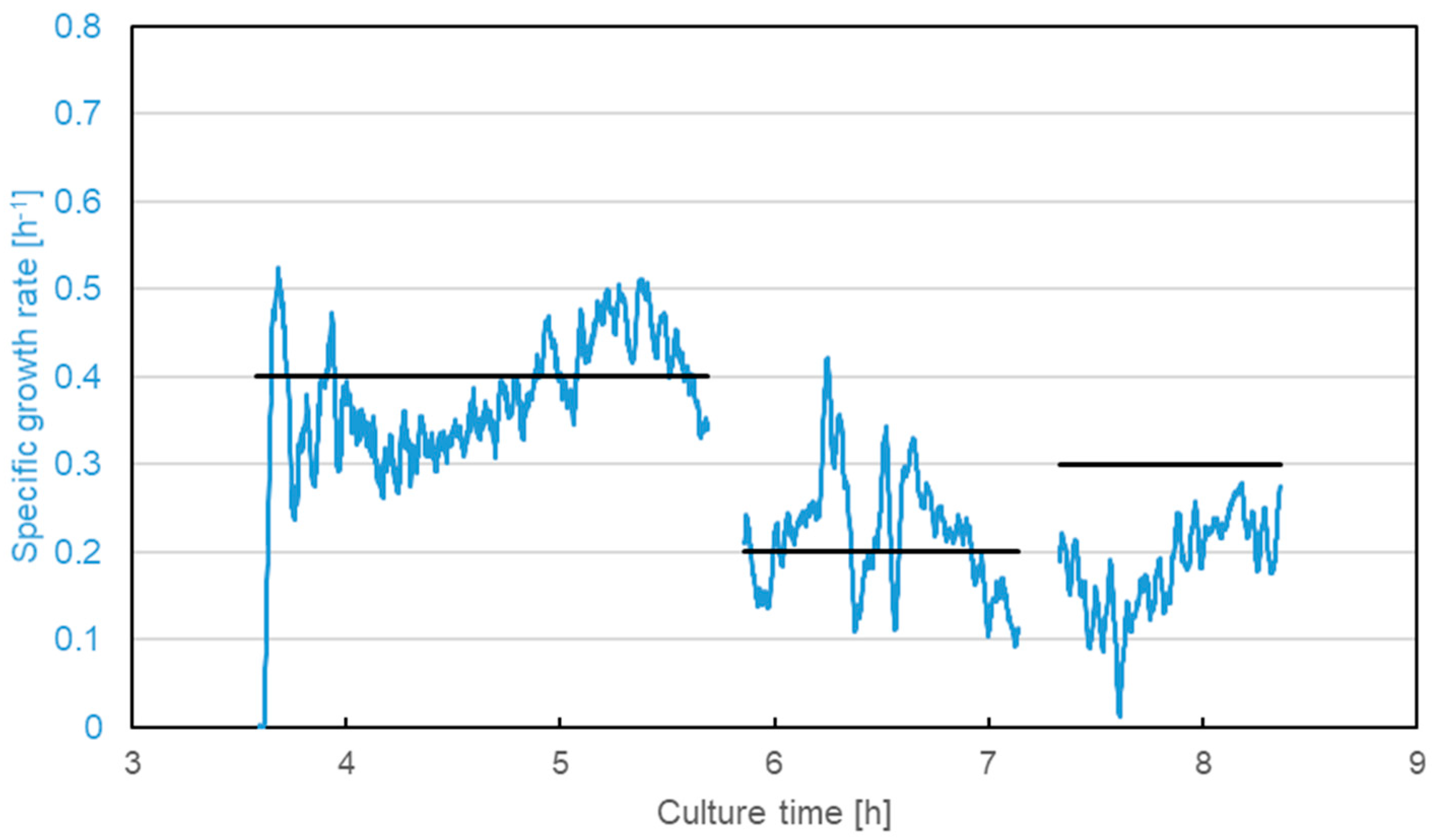 Fermentation 04 00079 g003