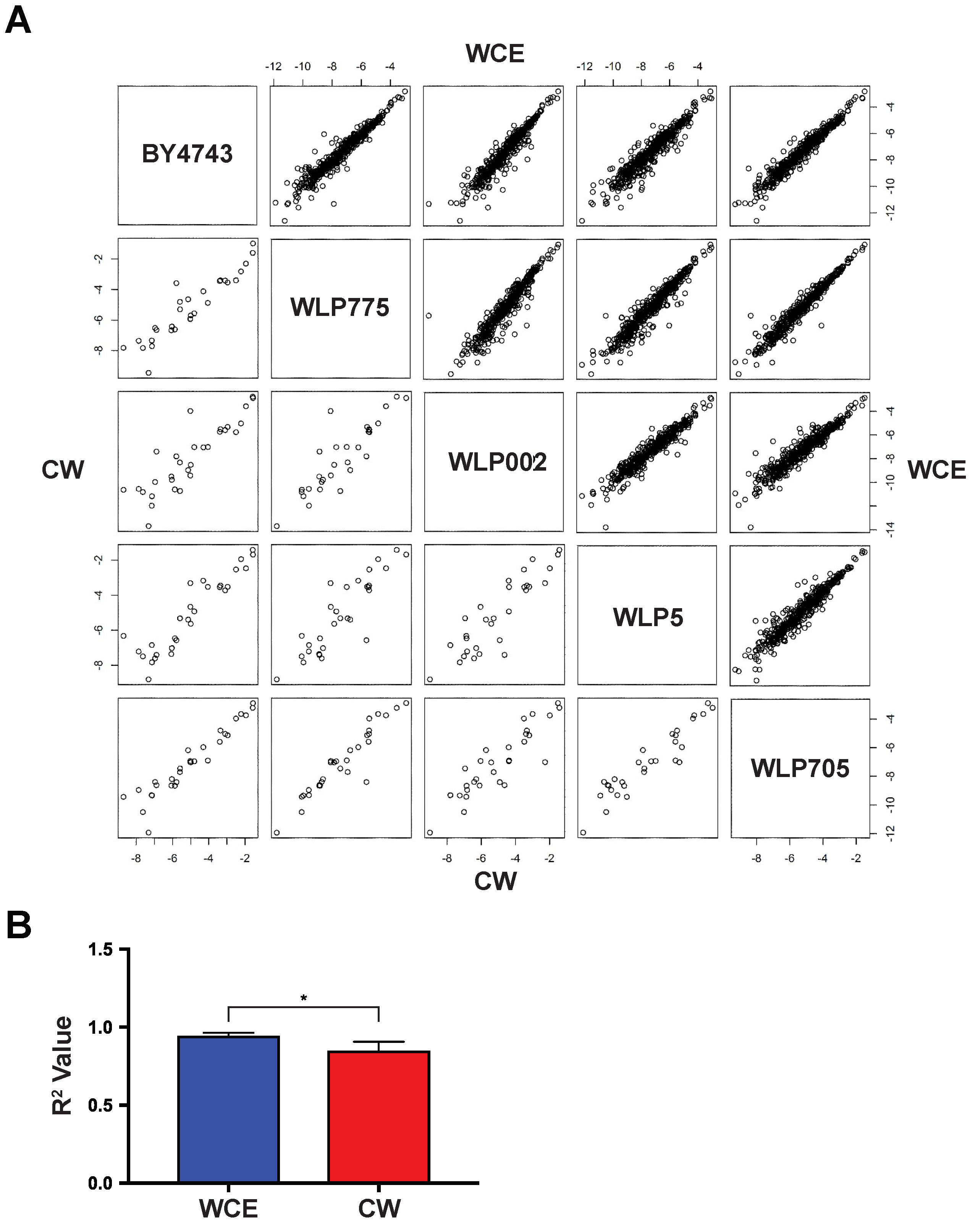 Fermentation 04 00080 g003